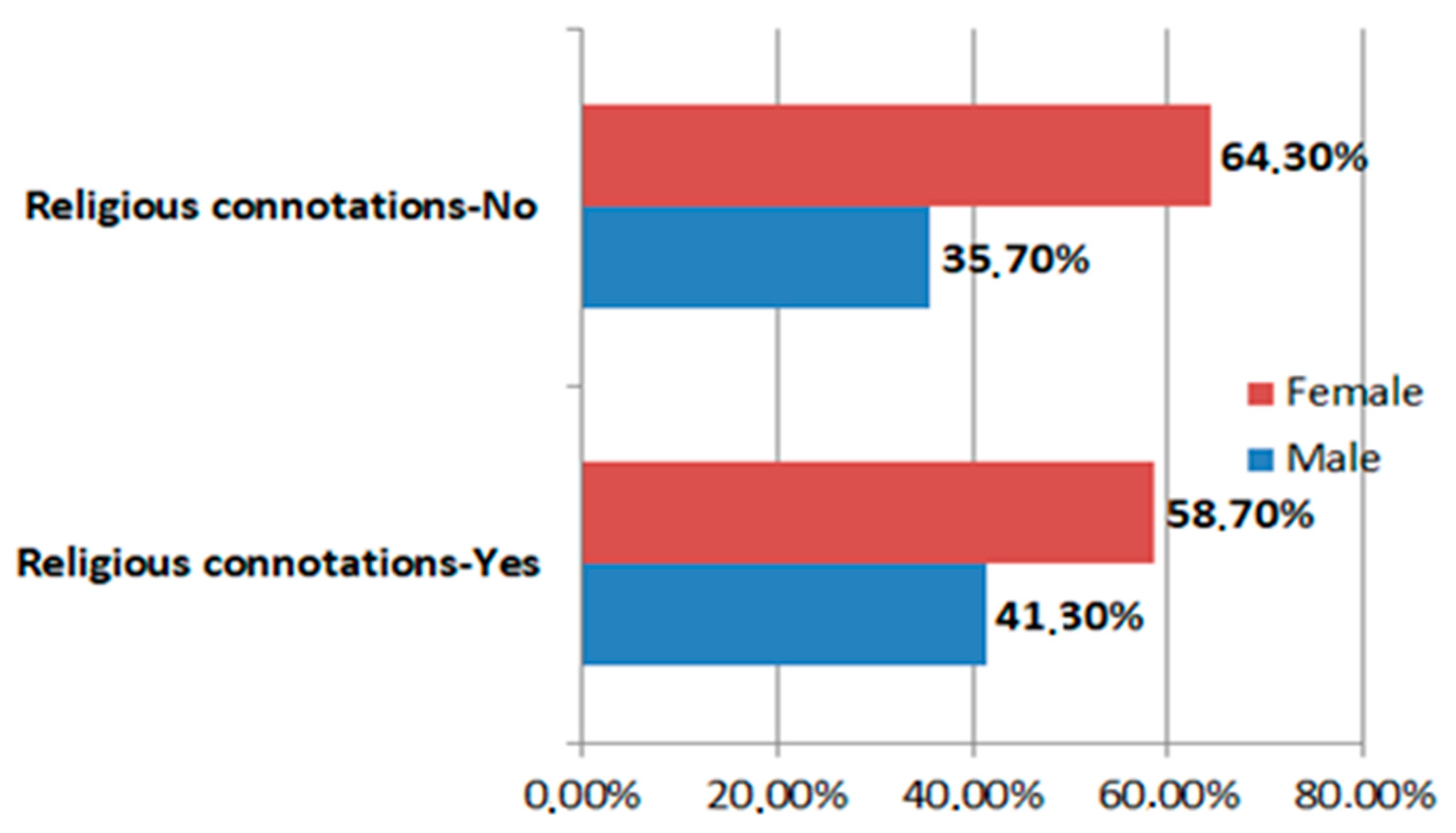 Religions 11 00674 g005 Religions 11 00674 g005