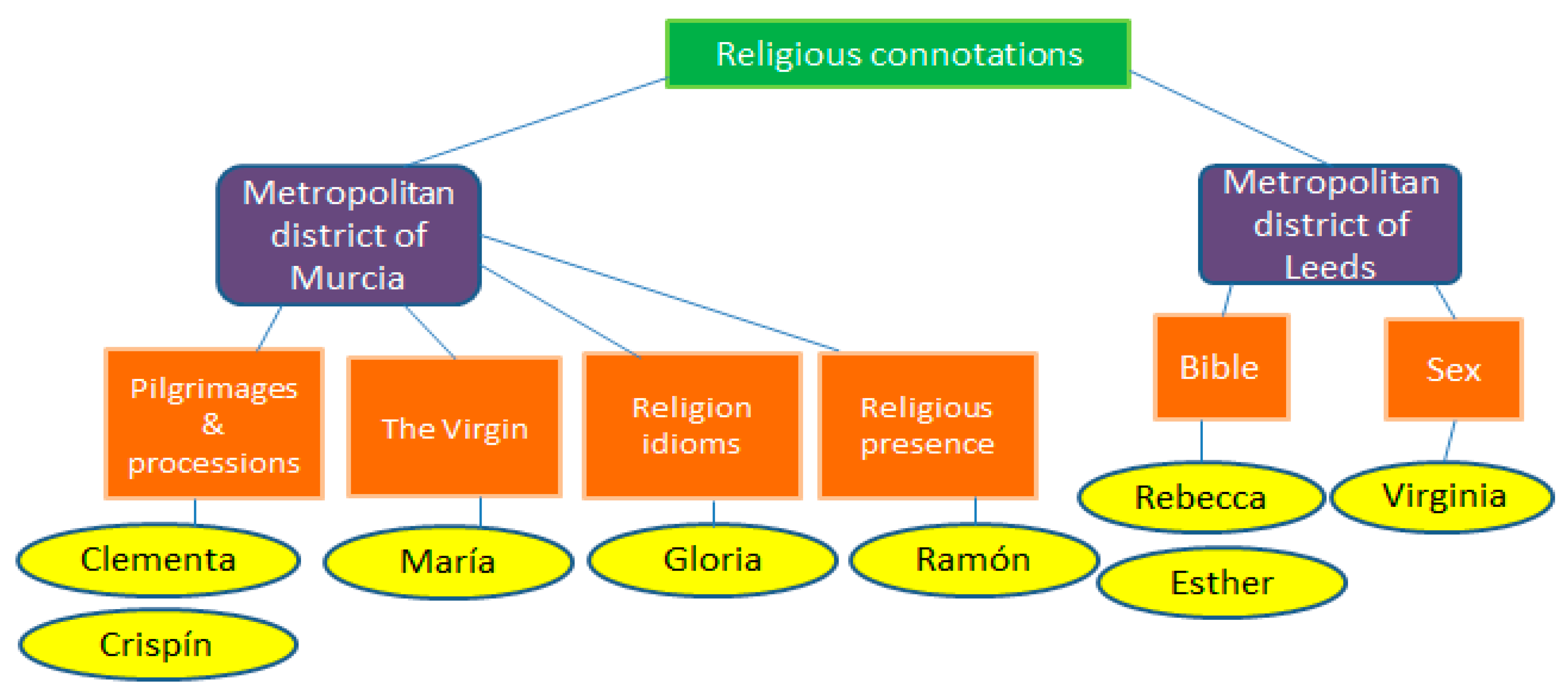 Religions 11 00674 i003 Religions 11 00674 i003