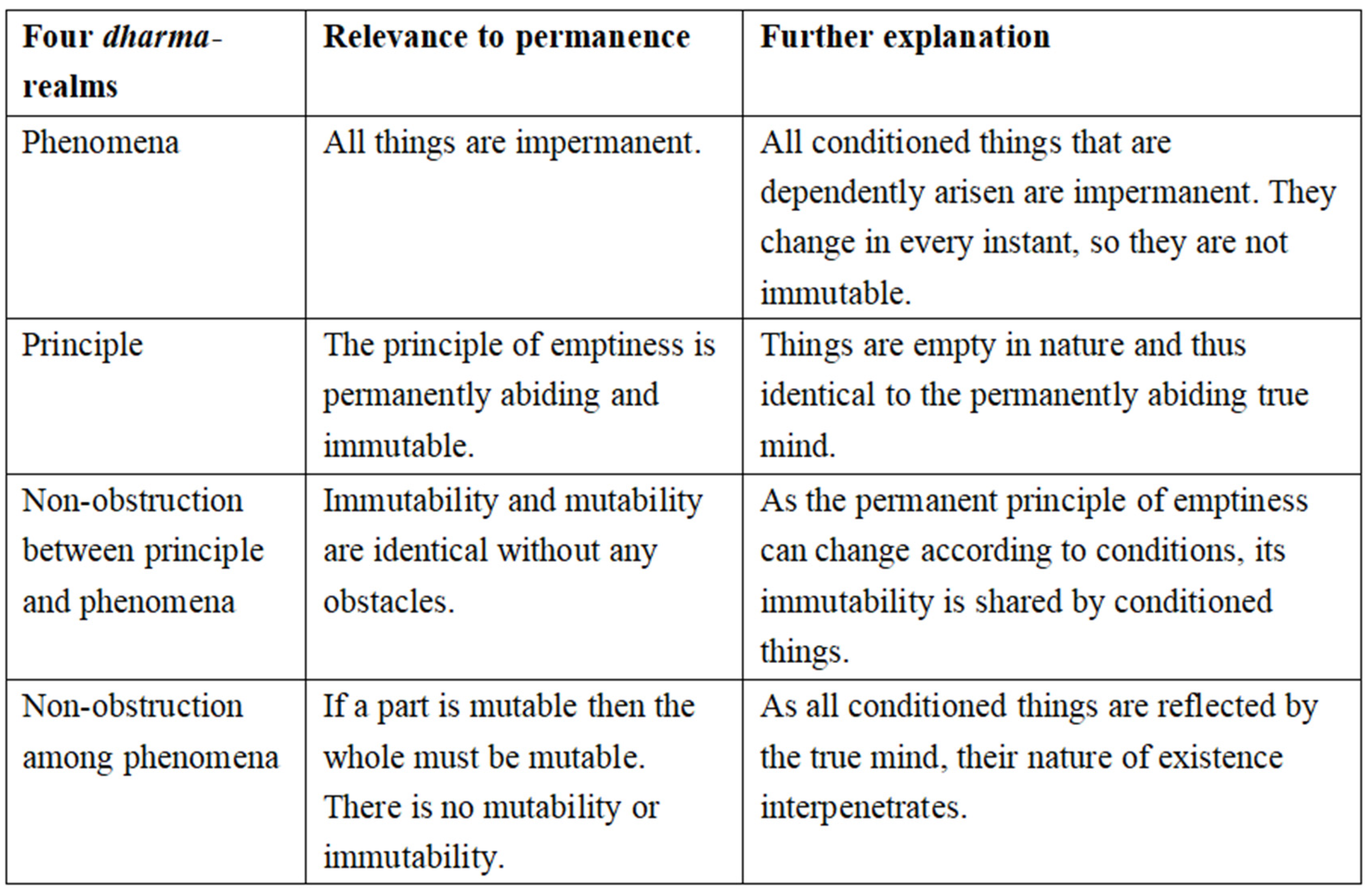 Religions 11 00679 g002 550