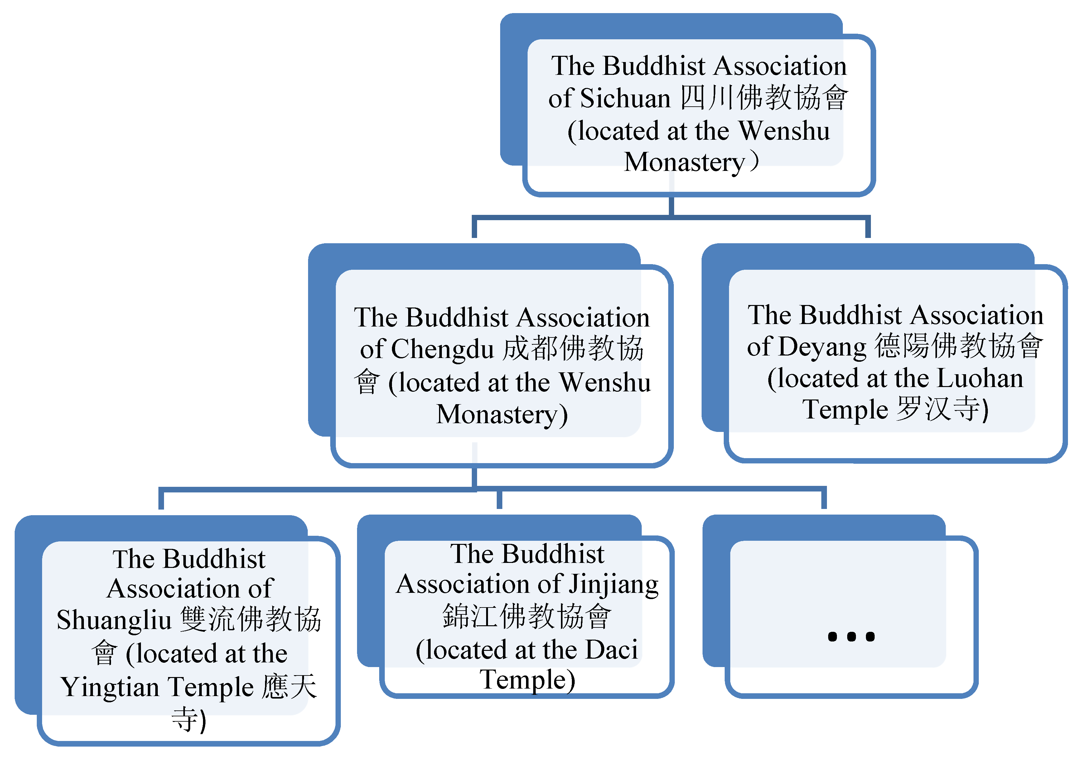 Religions 12 00018 g002 550