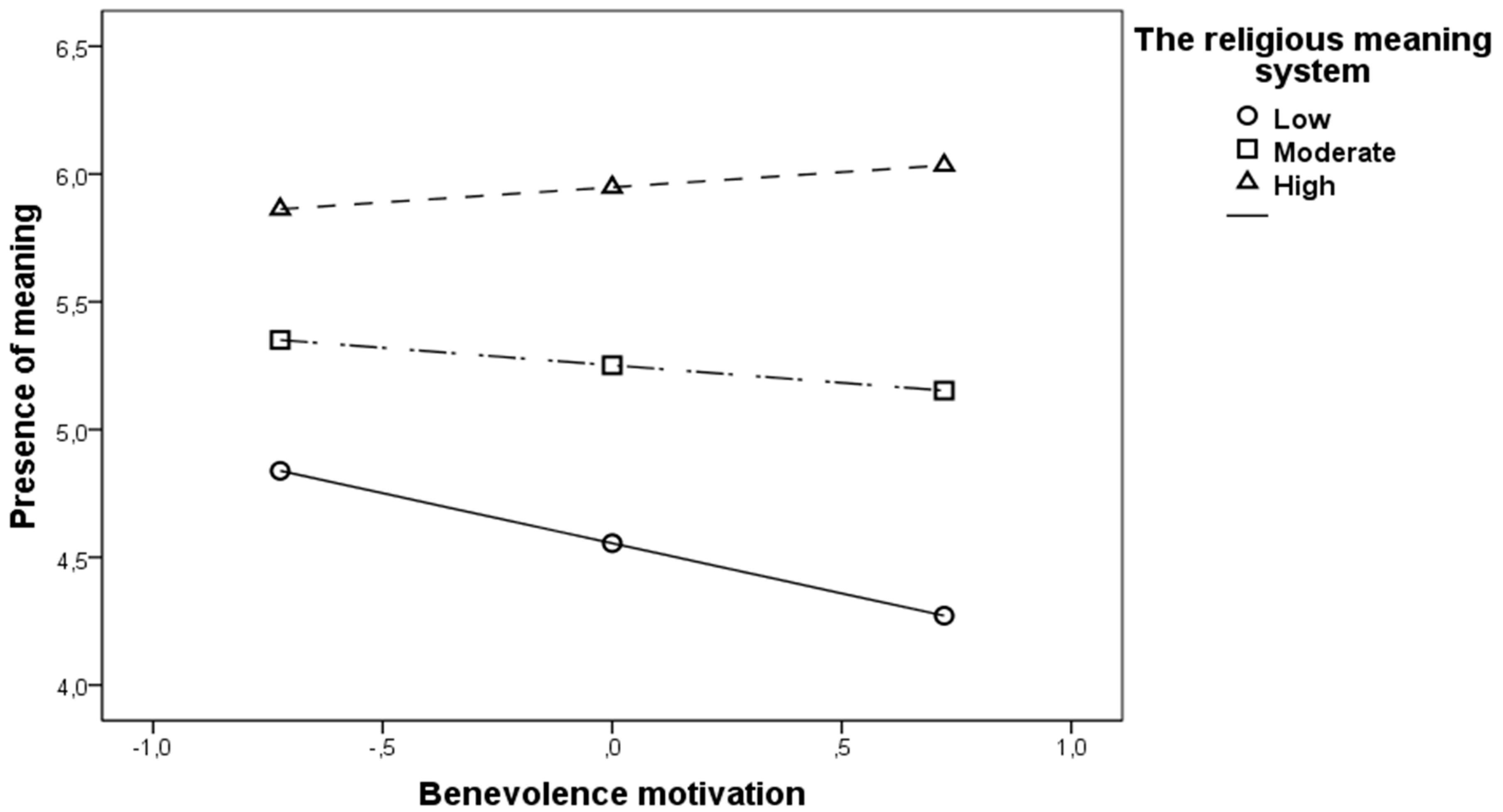 Religions 12 00037 g004 Religions 12 00037 g004