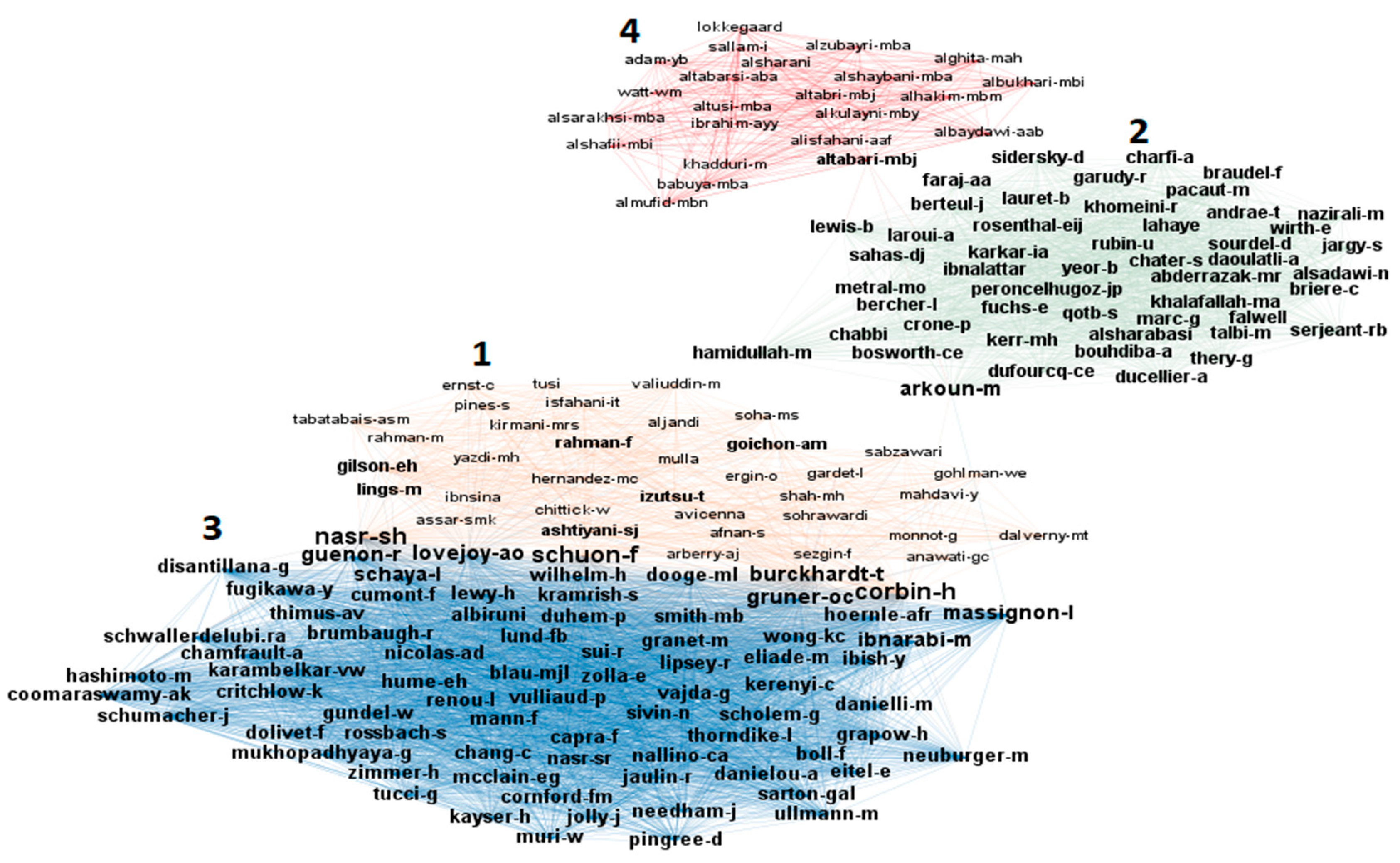 Religions Free Full Text Post Islamism And Intellectual Production A Bibliometric Analysis Of The Evolution Of Contemporary Islamic Thought Html