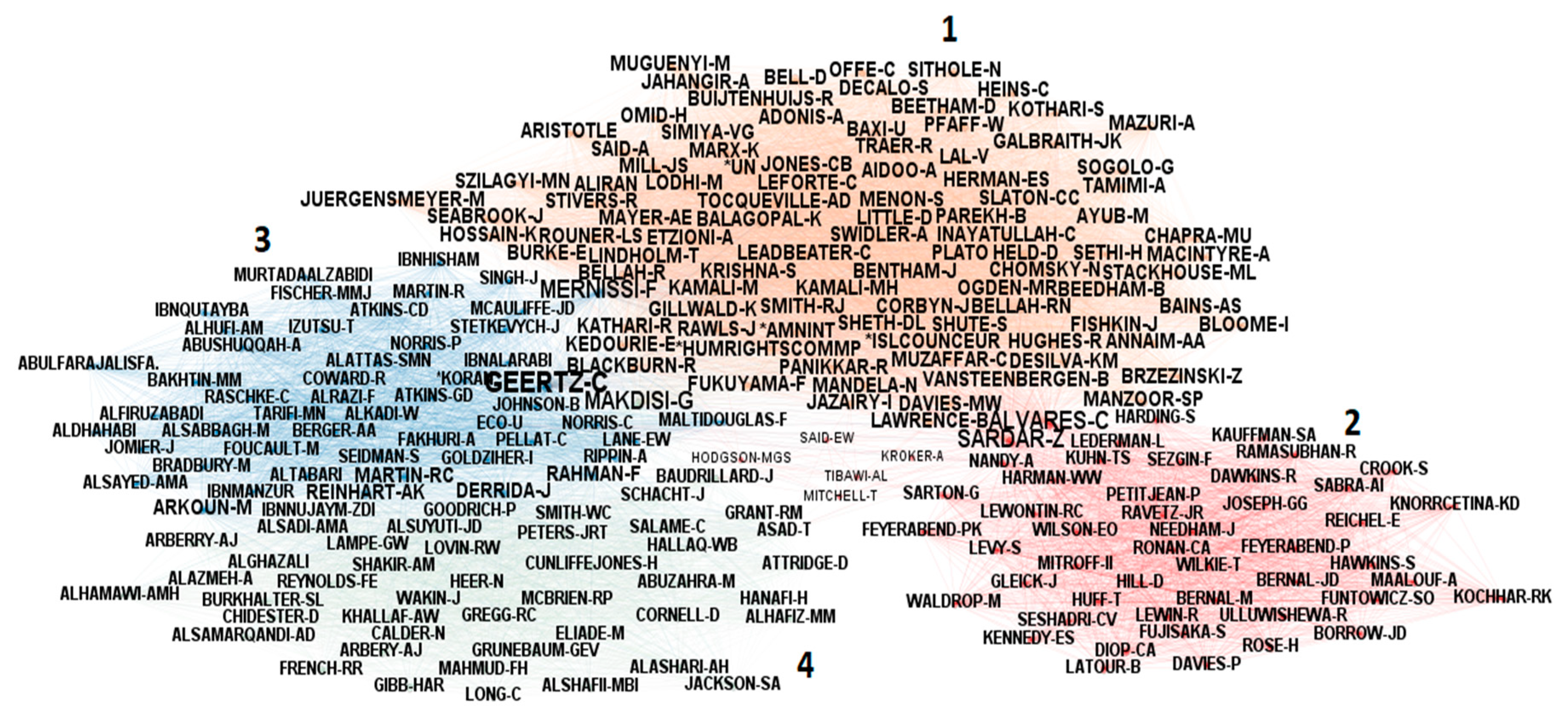 Religions 12 00049 ch002 Religions 12 00049 ch002