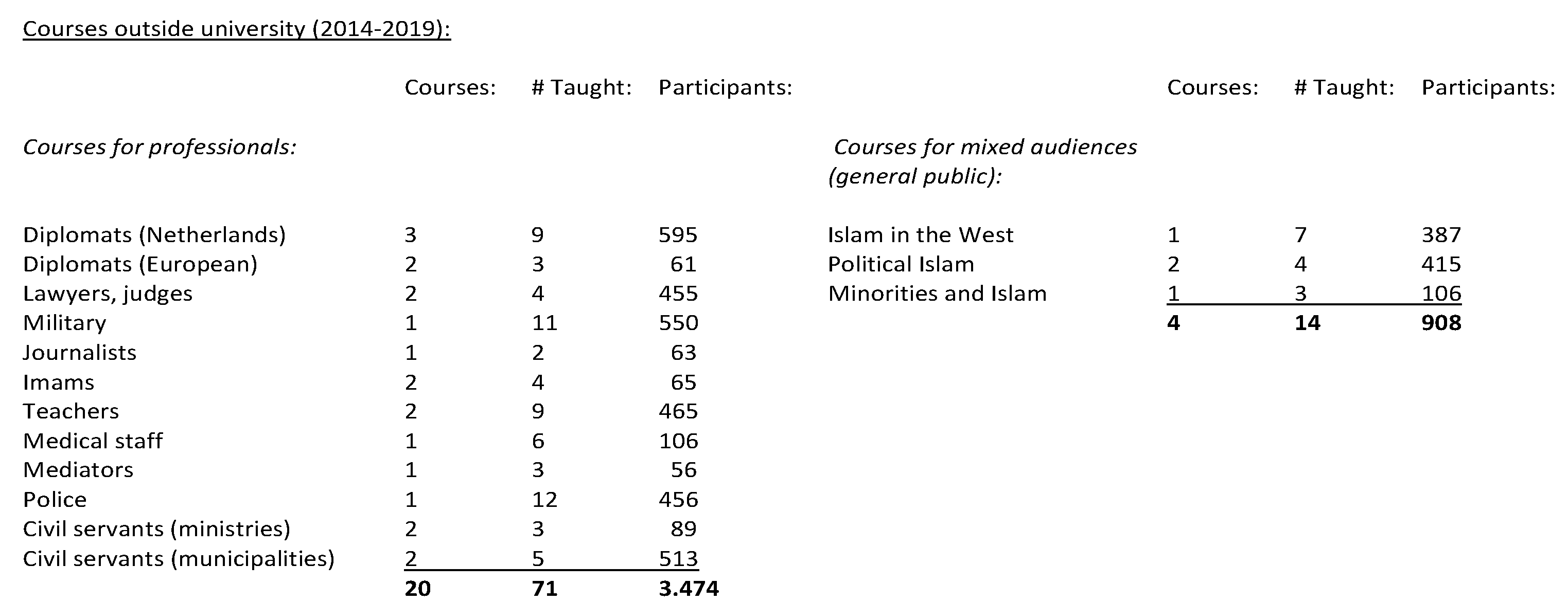 Religions 12 00063 g002