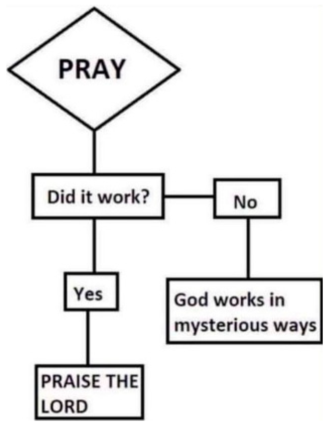 Religions 12 00073 g002