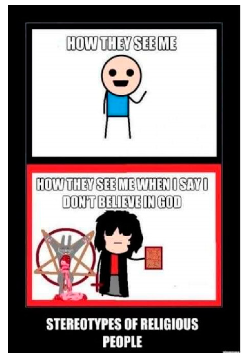 Religions 12 00073 g006