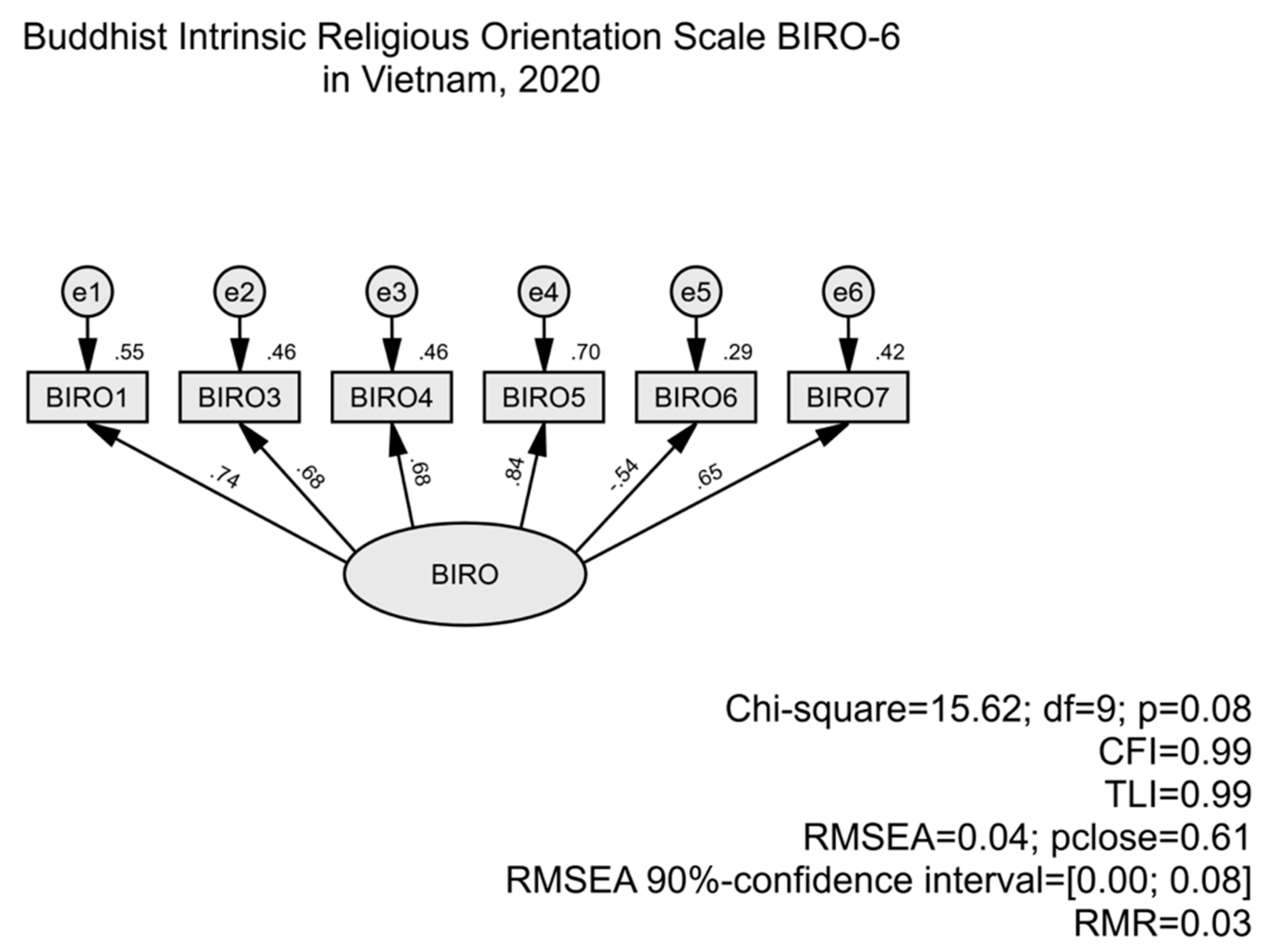 Religions 12 00079 g004