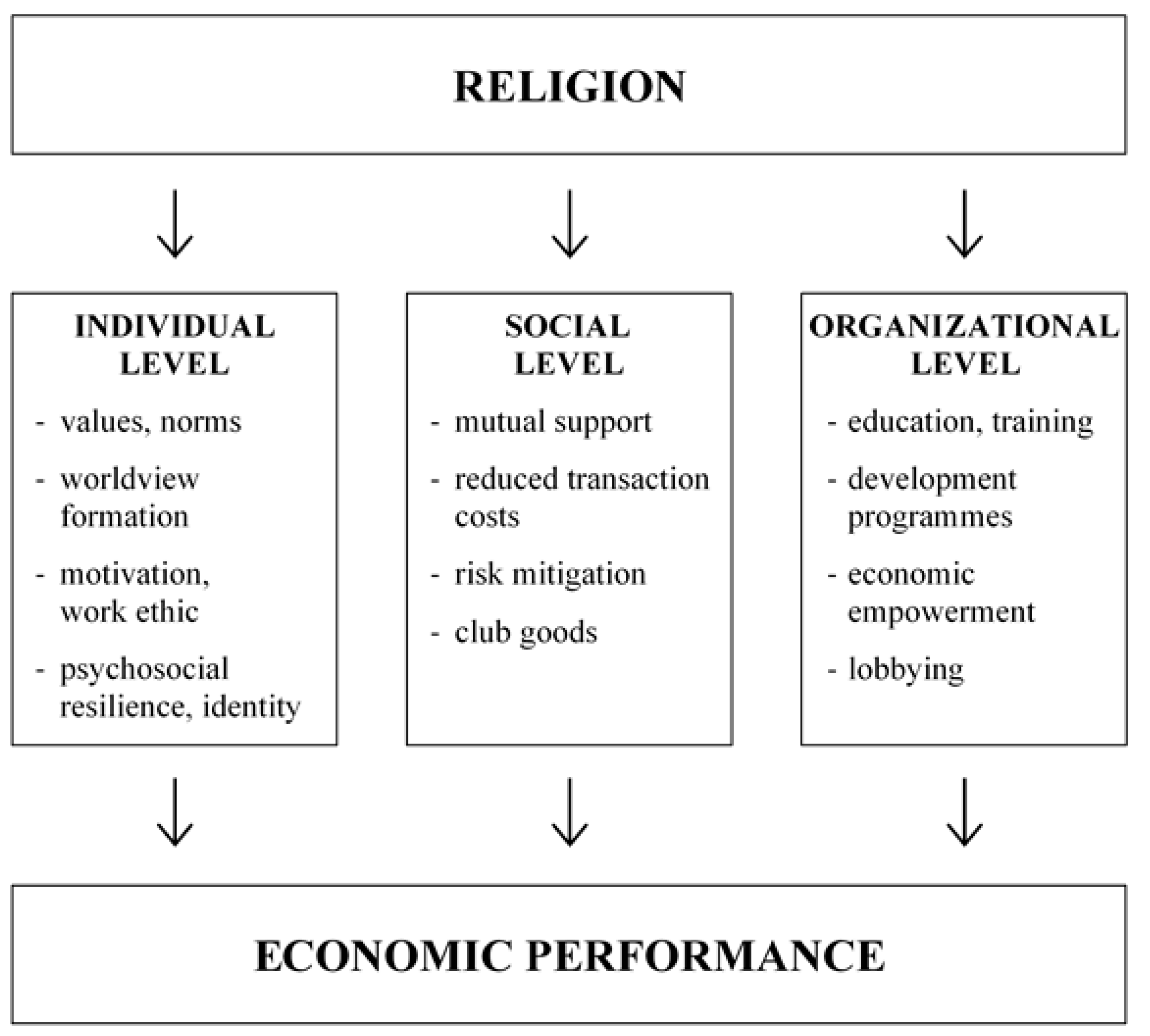 Religions 12 00102 g001
