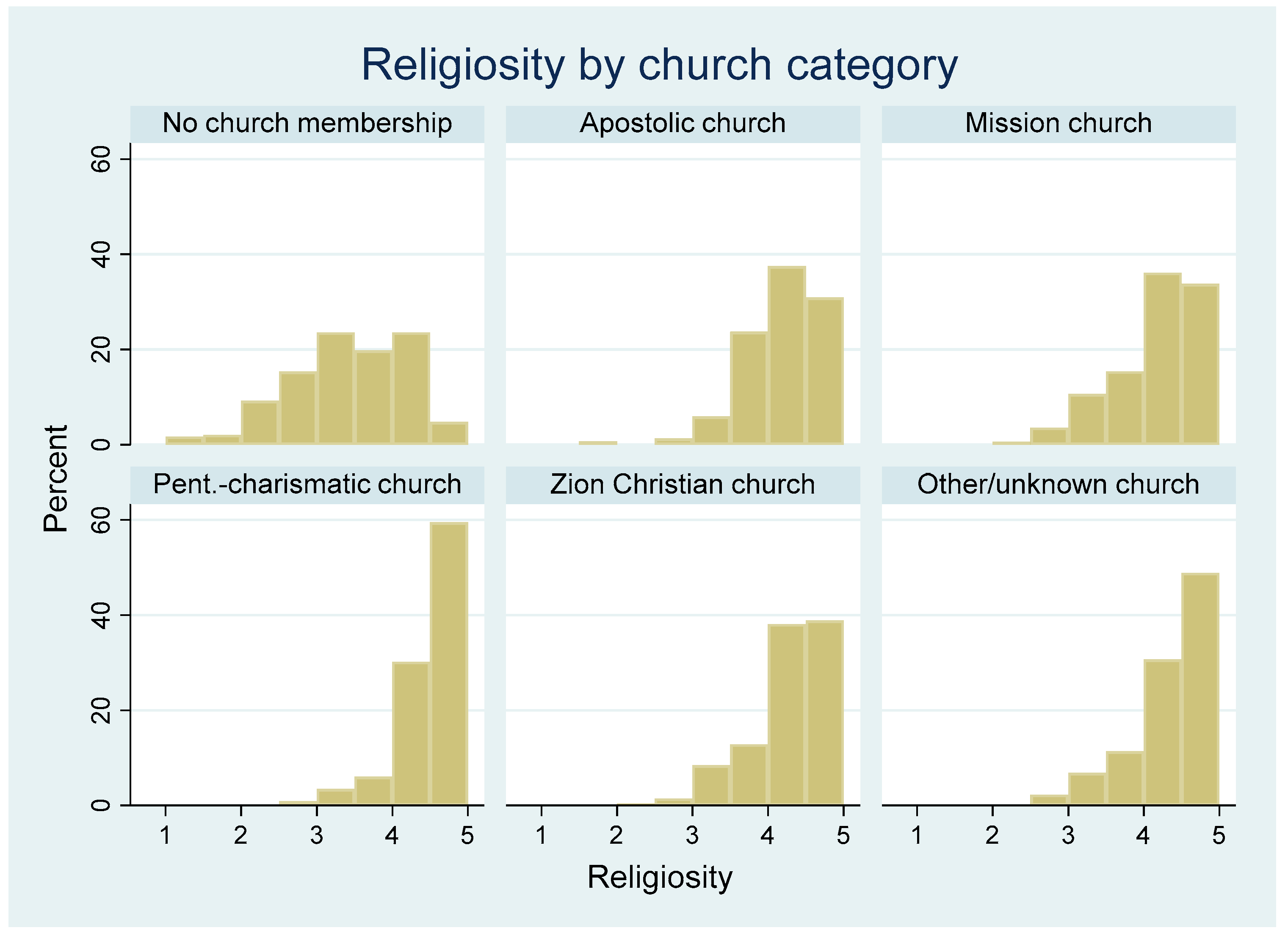 Religions 12 00102 g002