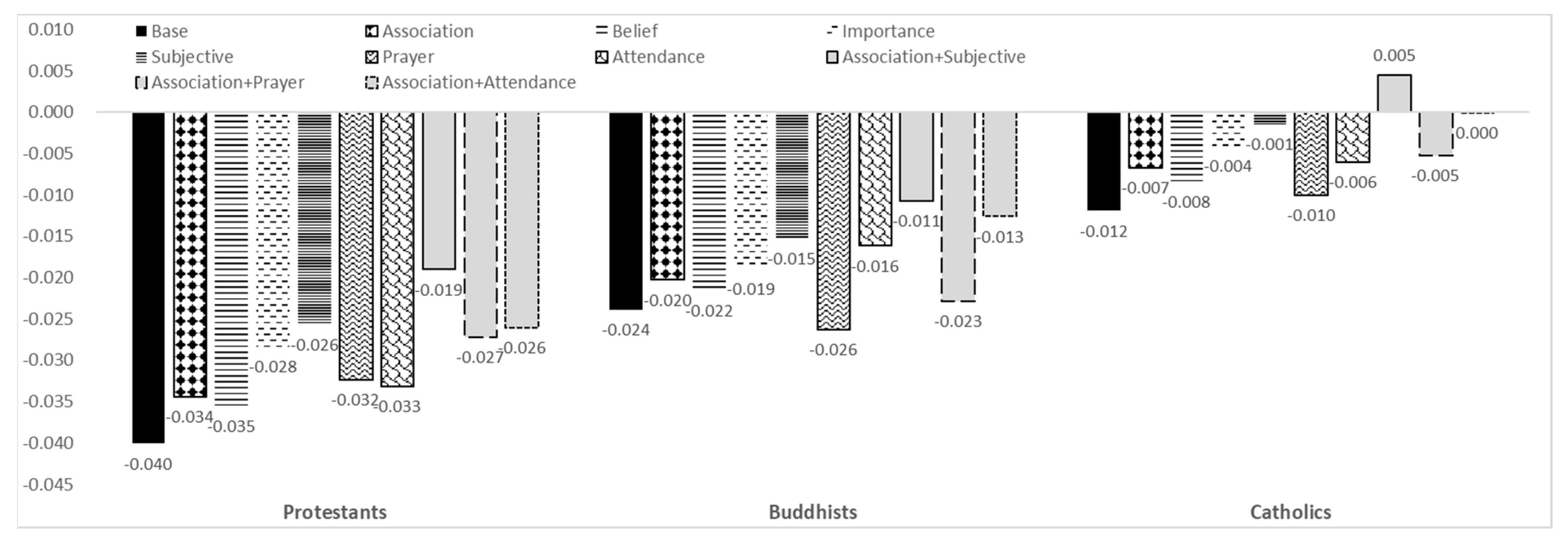 Religions 12 00117 g002b Religions 12 00117 g002b