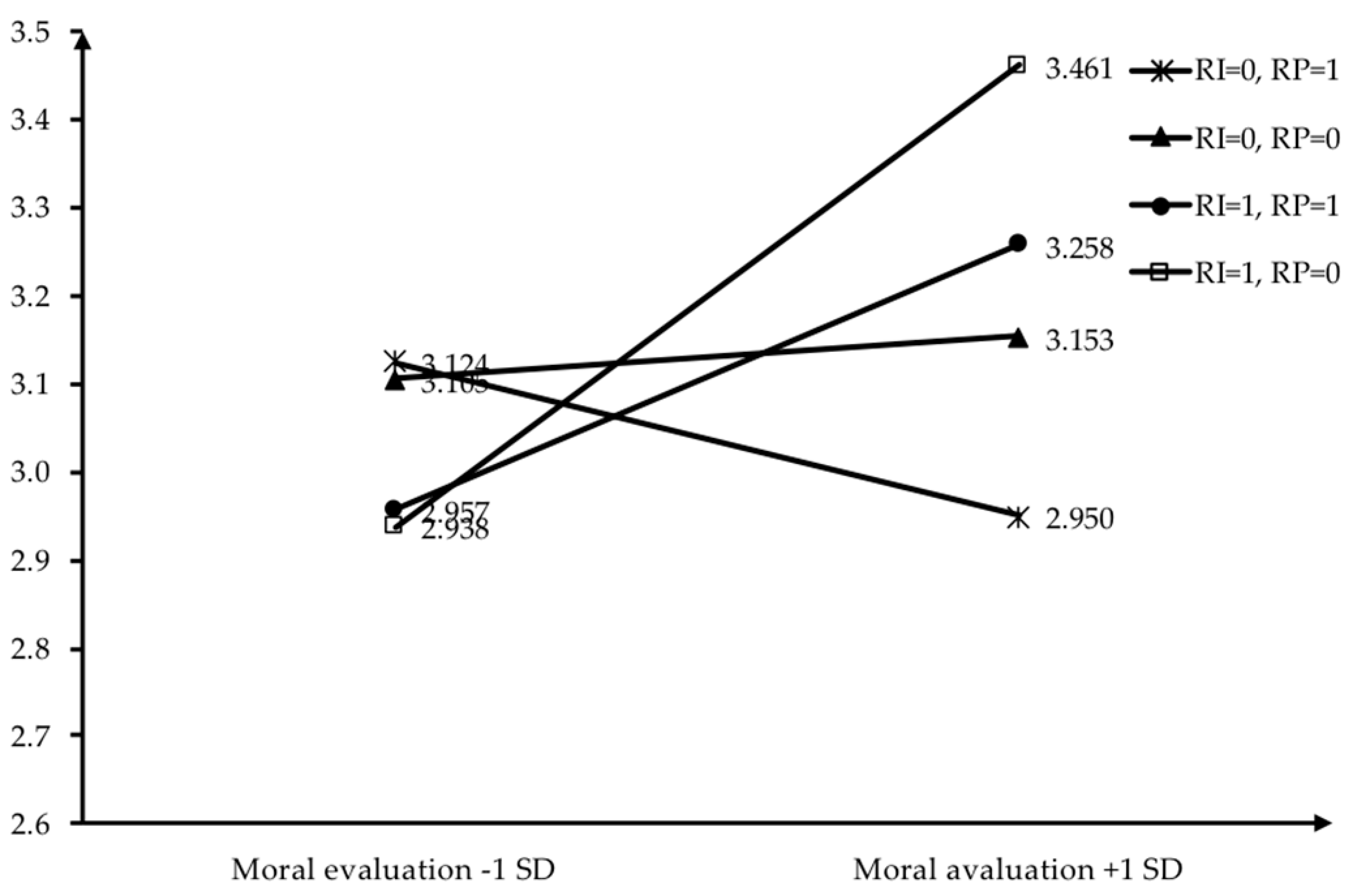 Religions 12 00137 g002