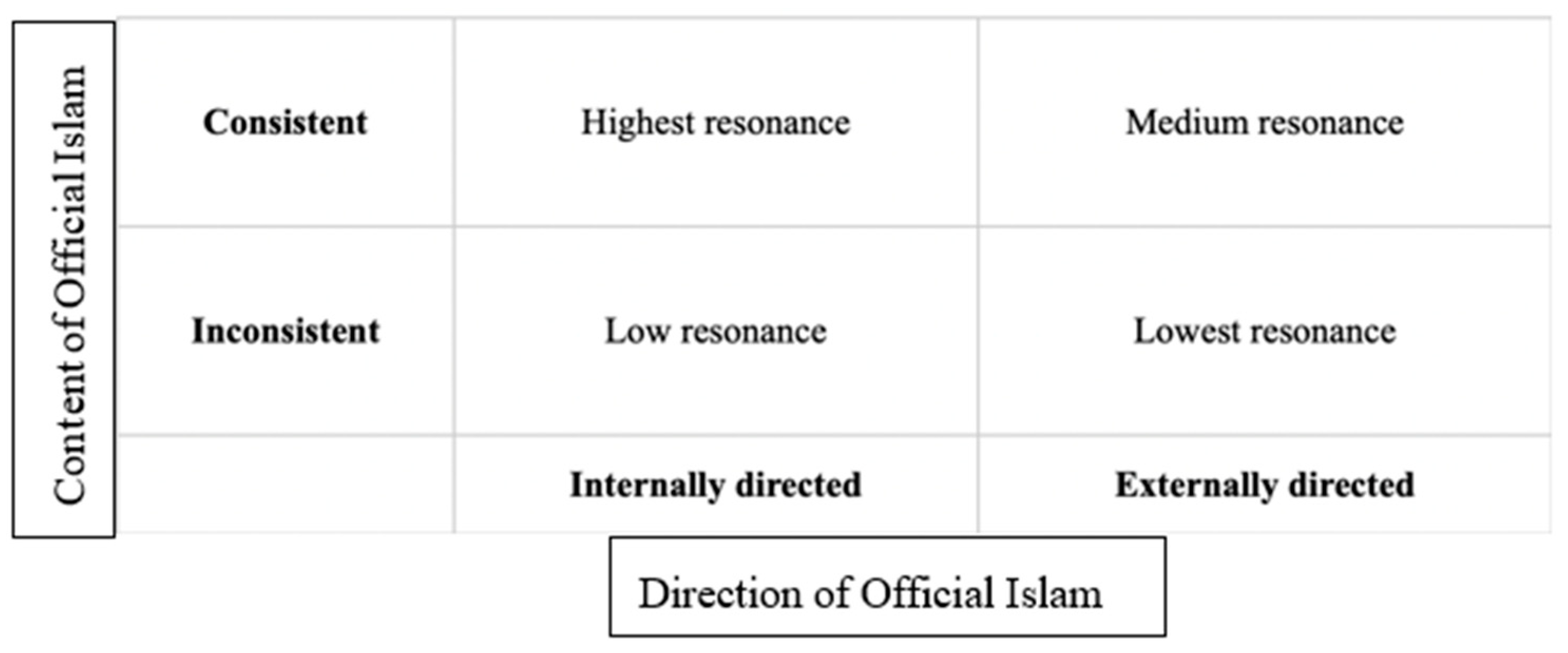 Religions 12 00145 g001
