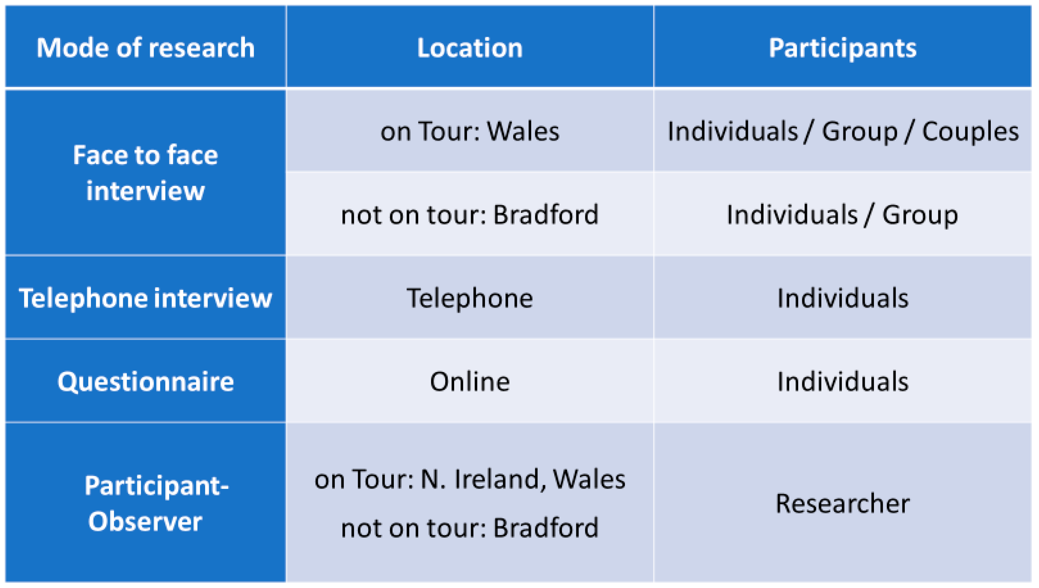 Religions 12 00148 g006