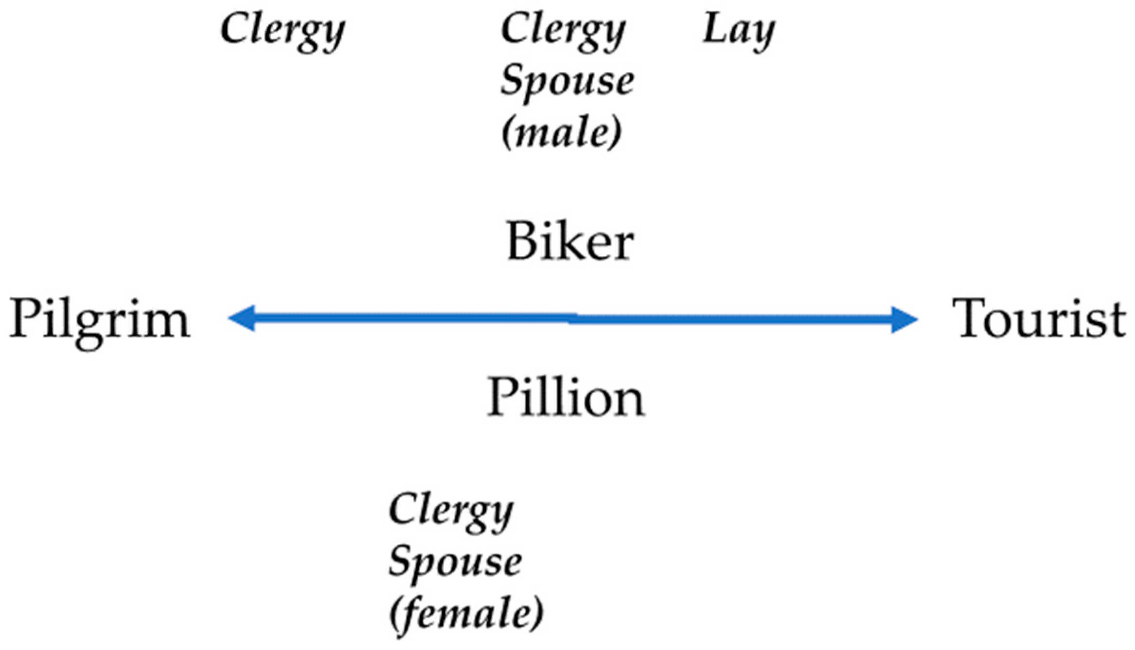 Religions 12 00148 g008