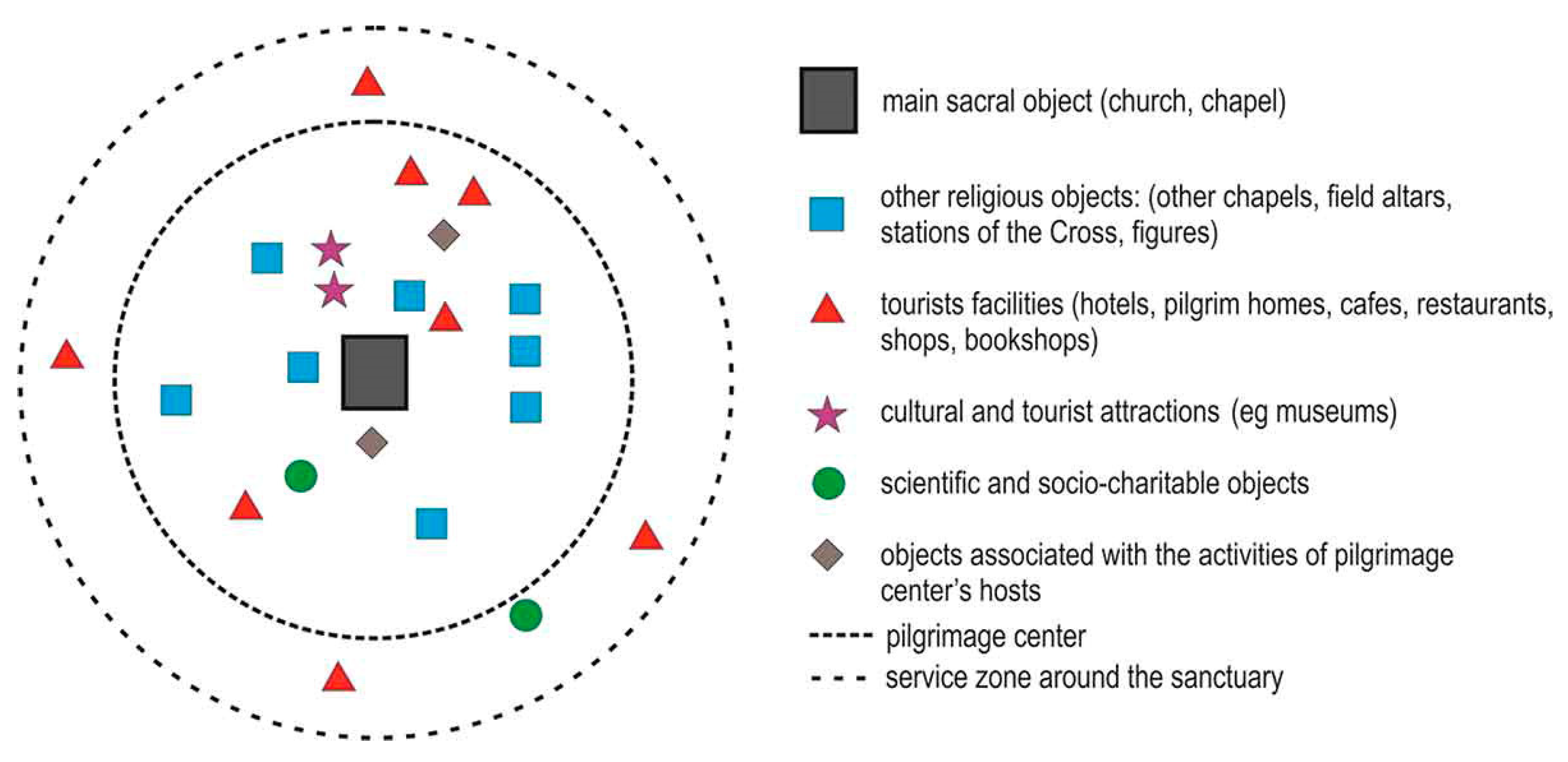 Religions 12 00165 g001