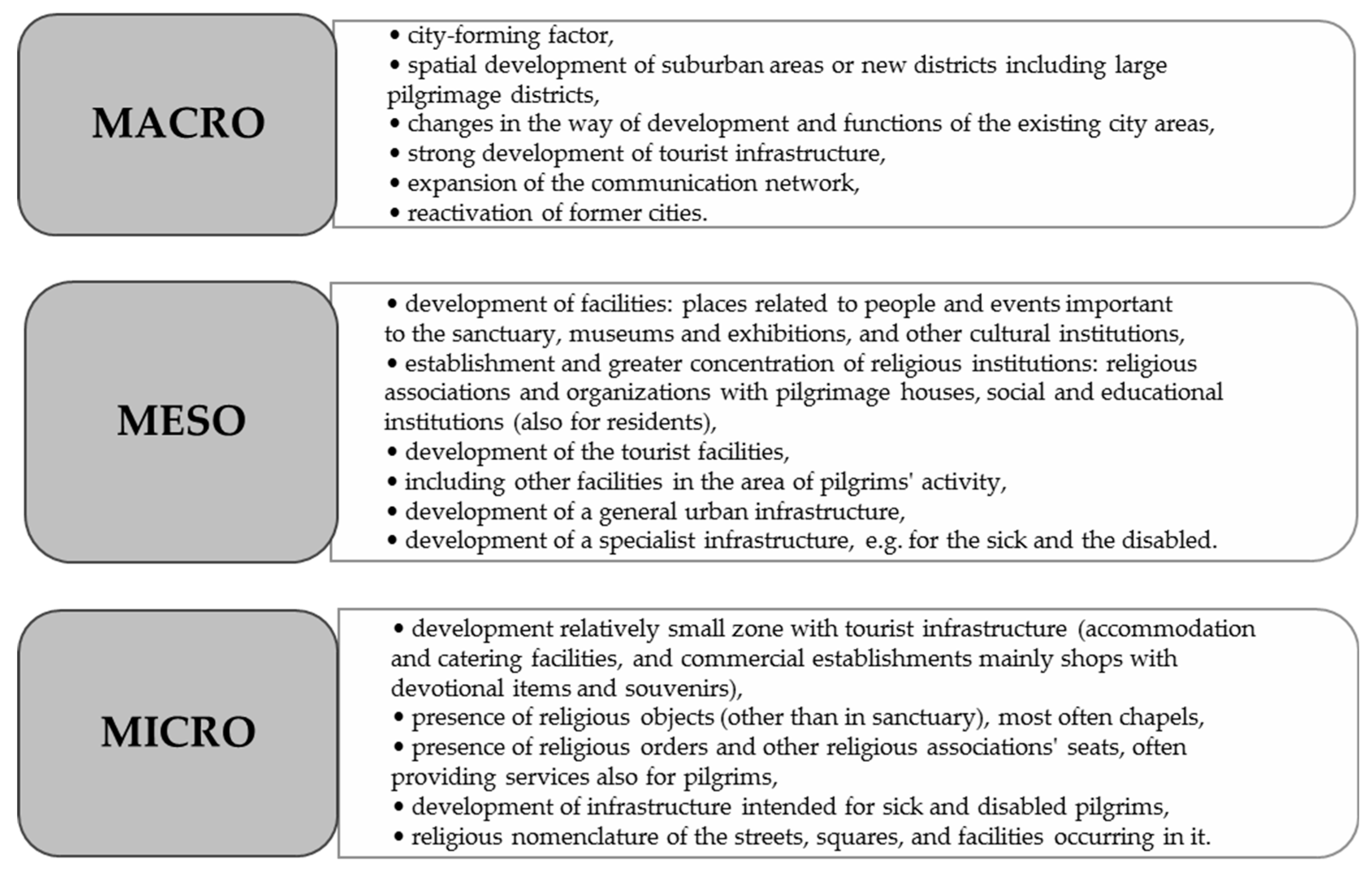 Religions 12 00165 g002