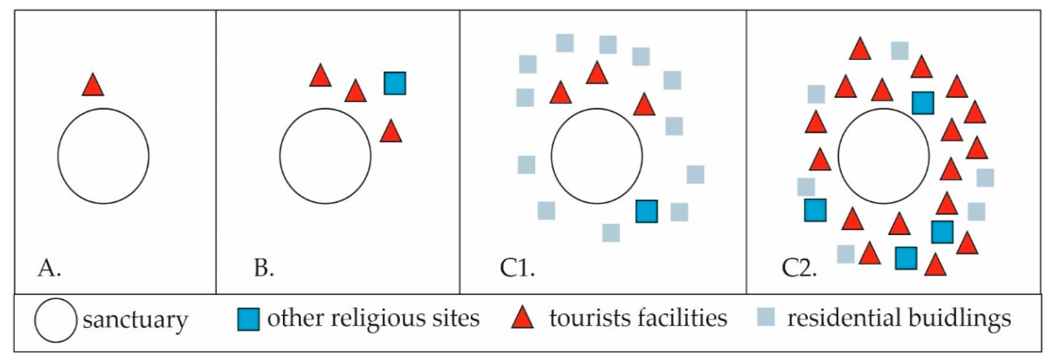 Religions 12 00165 g003