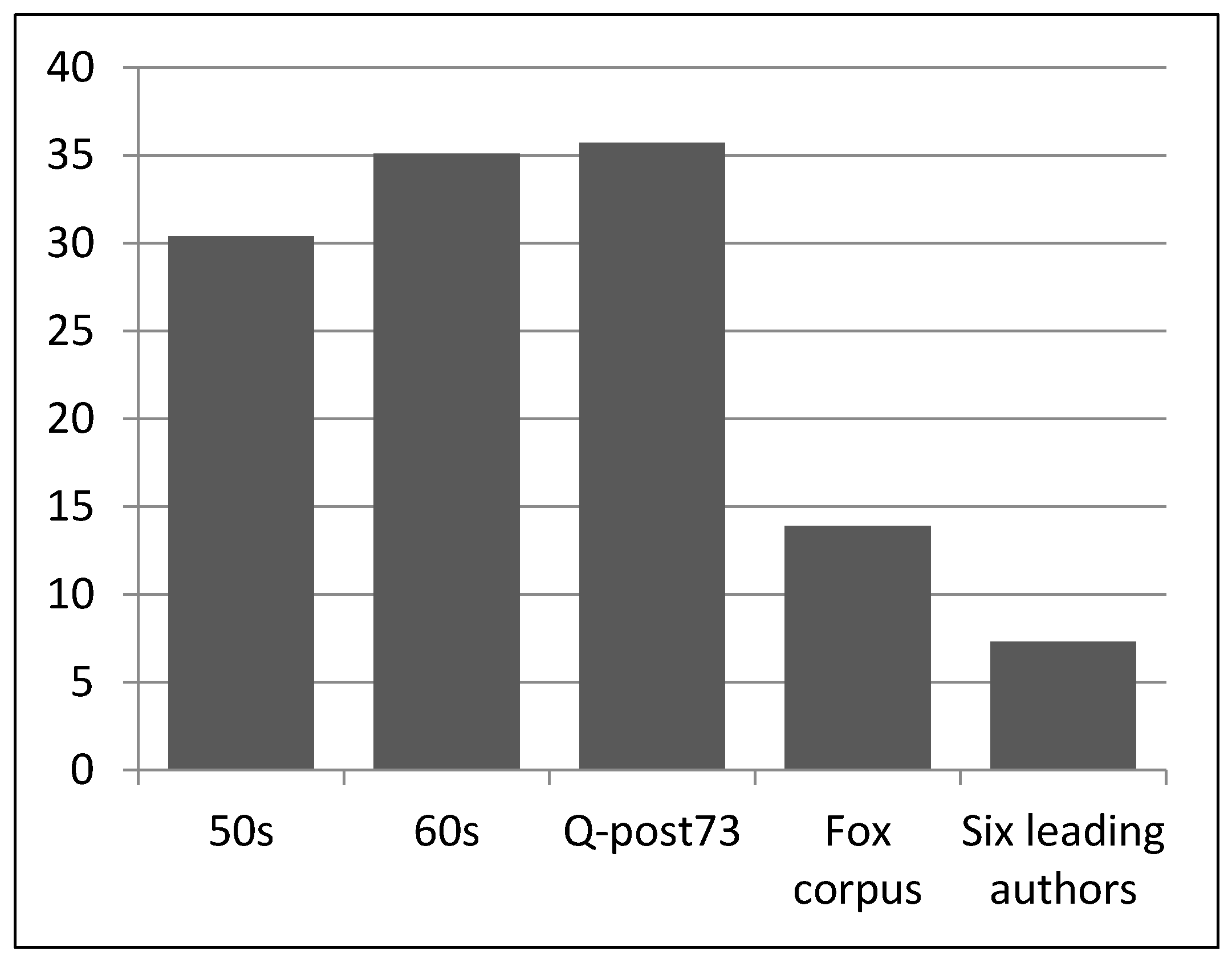 Religions 12 00168 g003 Religions 12 00168 g003