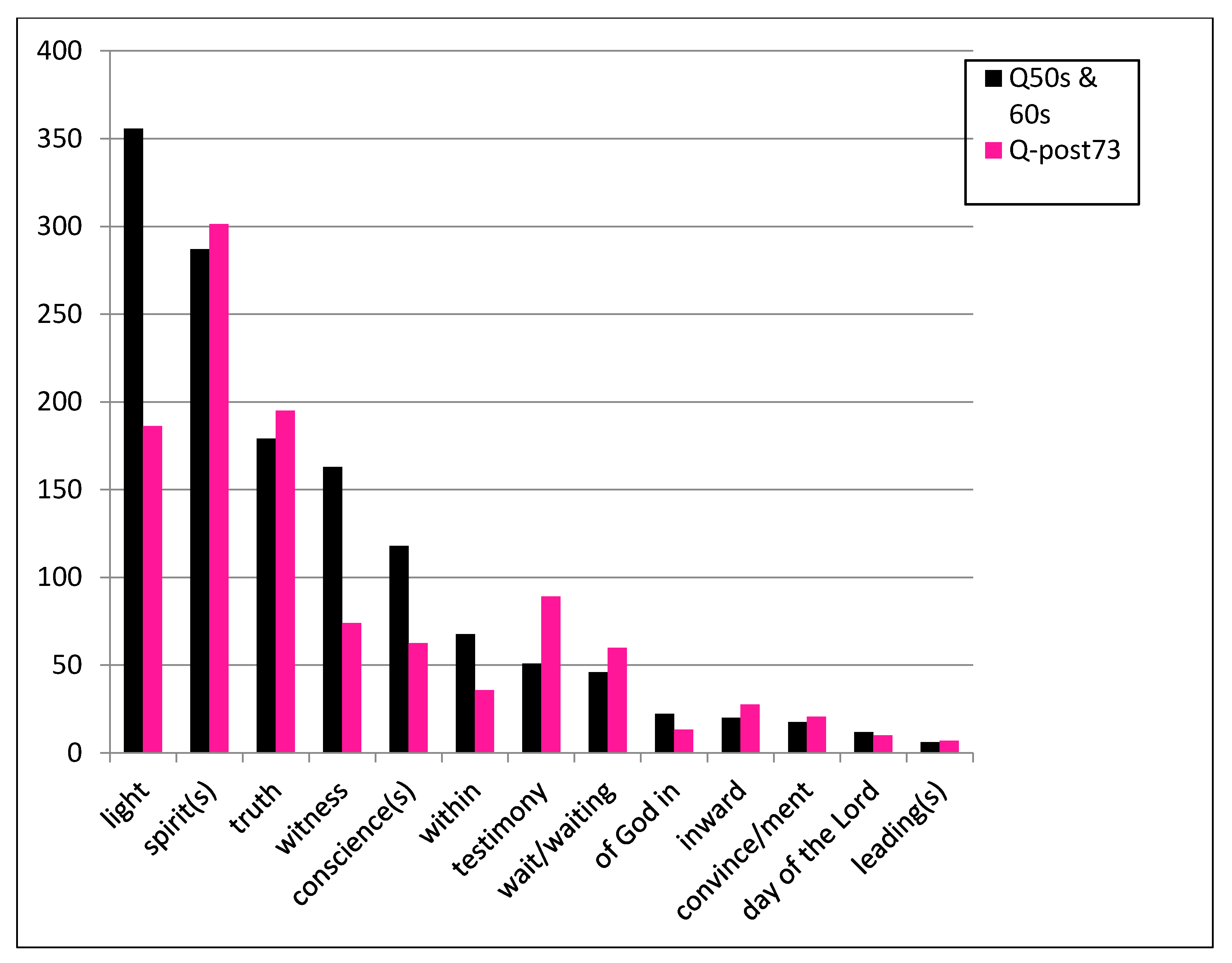 Religions 12 00168 g004 Religions 12 00168 g004