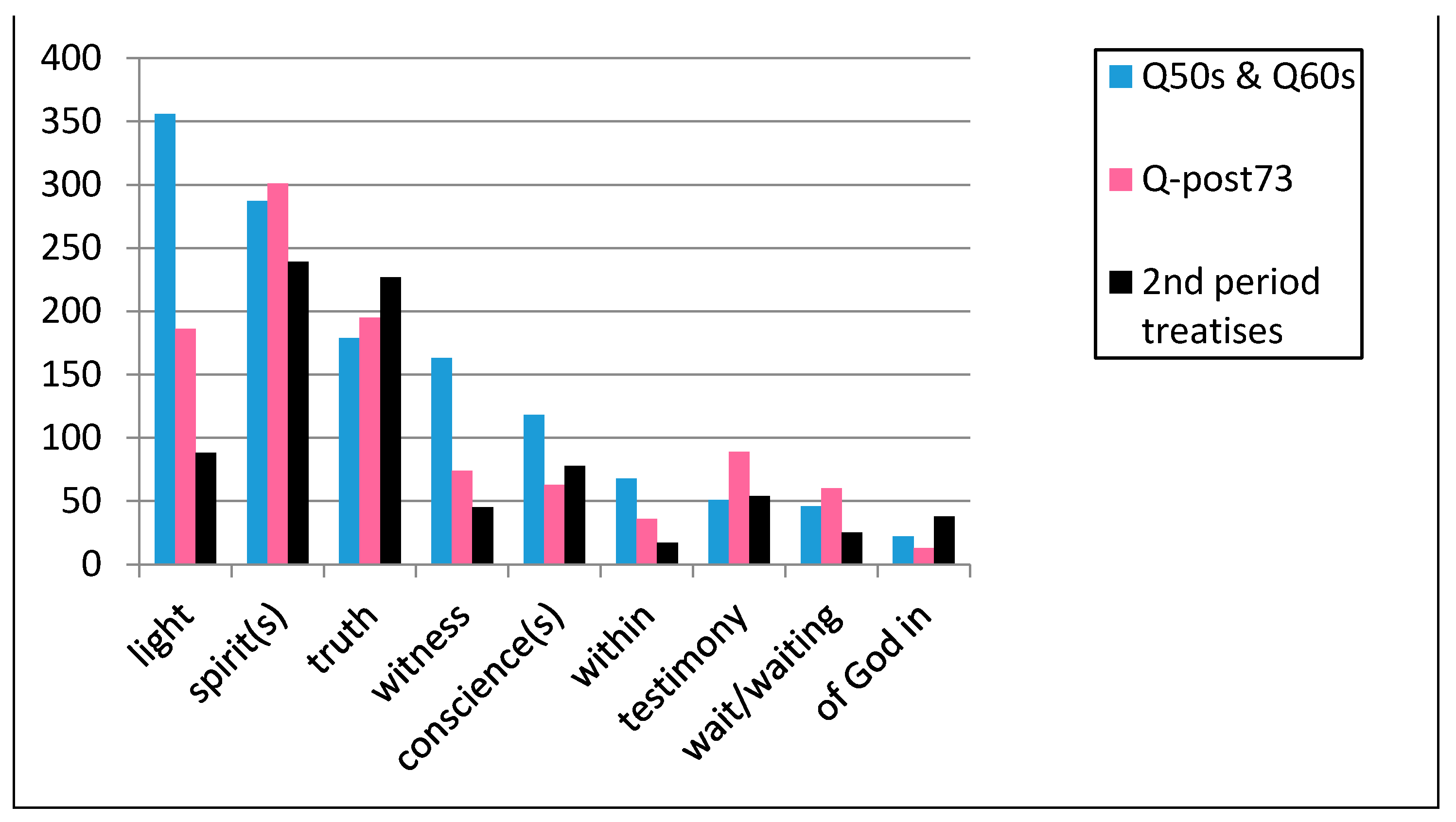 Religions 12 00168 g007 Religions 12 00168 g007