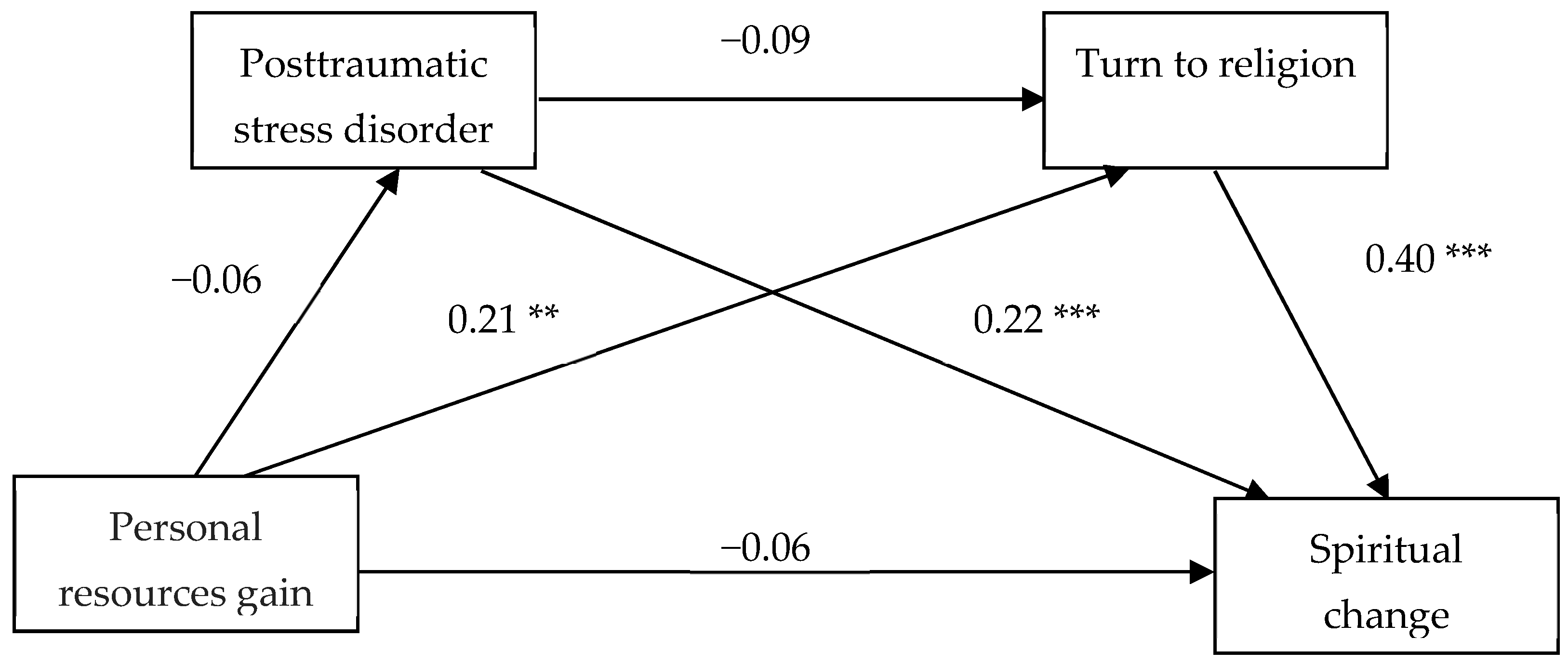 Religions 12 00182 g003
