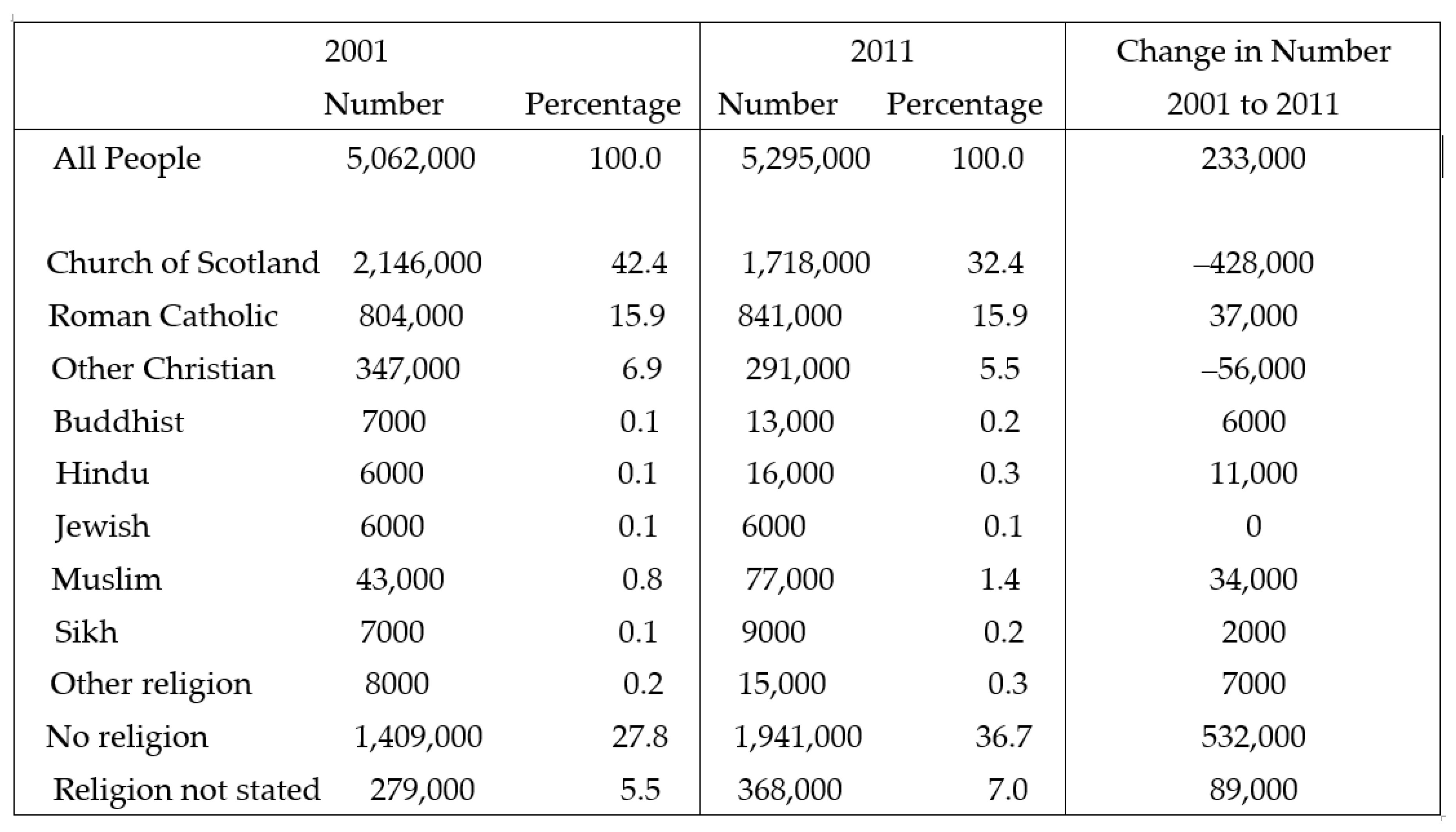 Religions 12 00184 g002