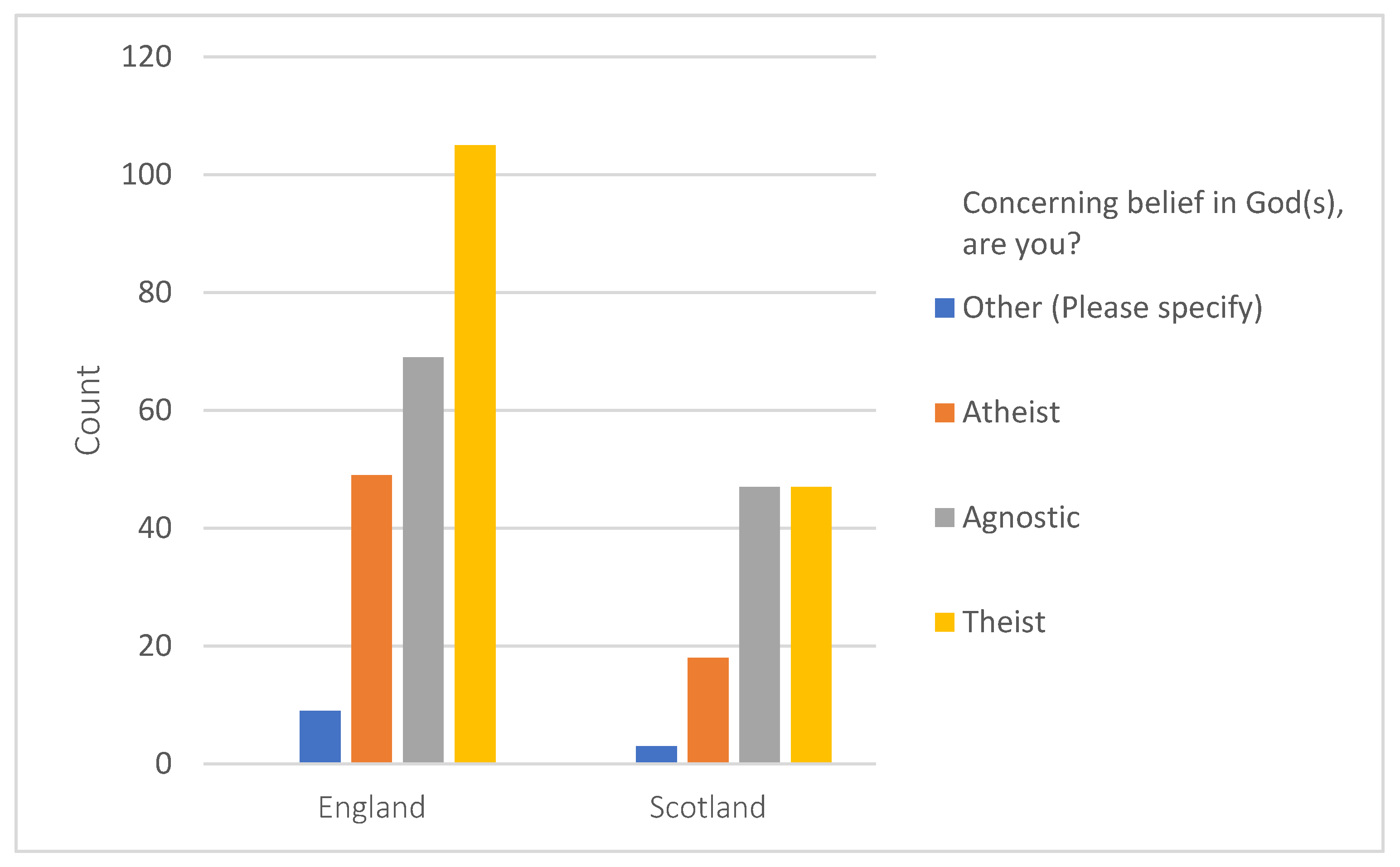 Religions 12 00184 g004