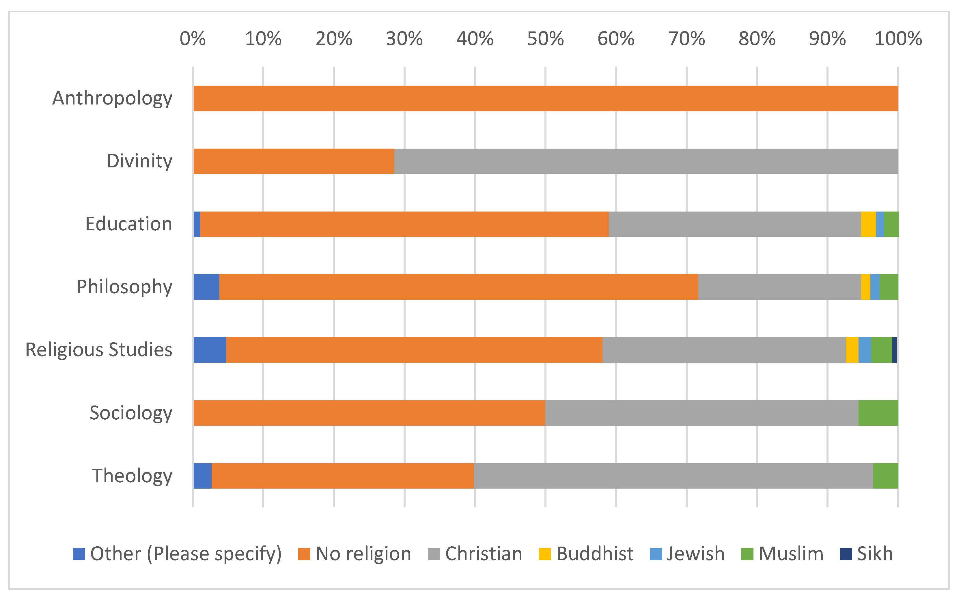 Religions 12 00184 g007