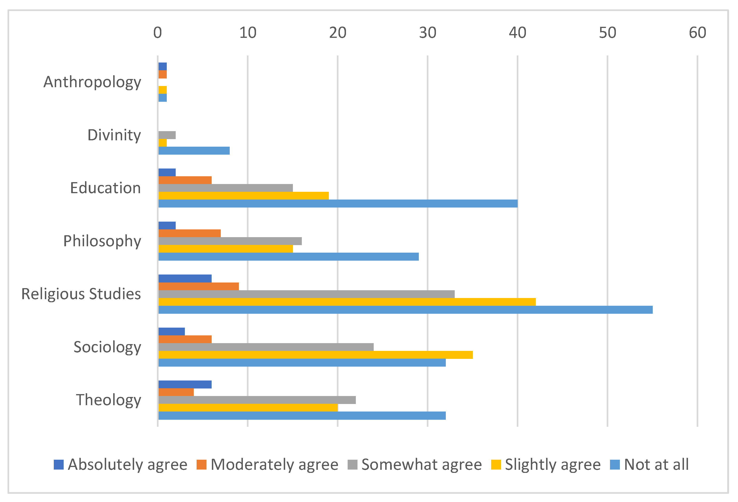 Religions 12 00184 g009