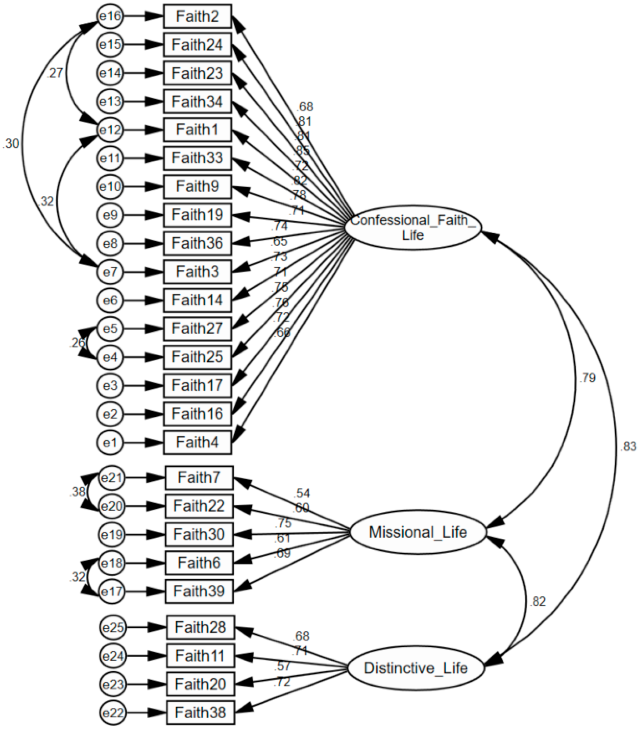 Religions 12 00197 g001 Religions 12 00197 g001