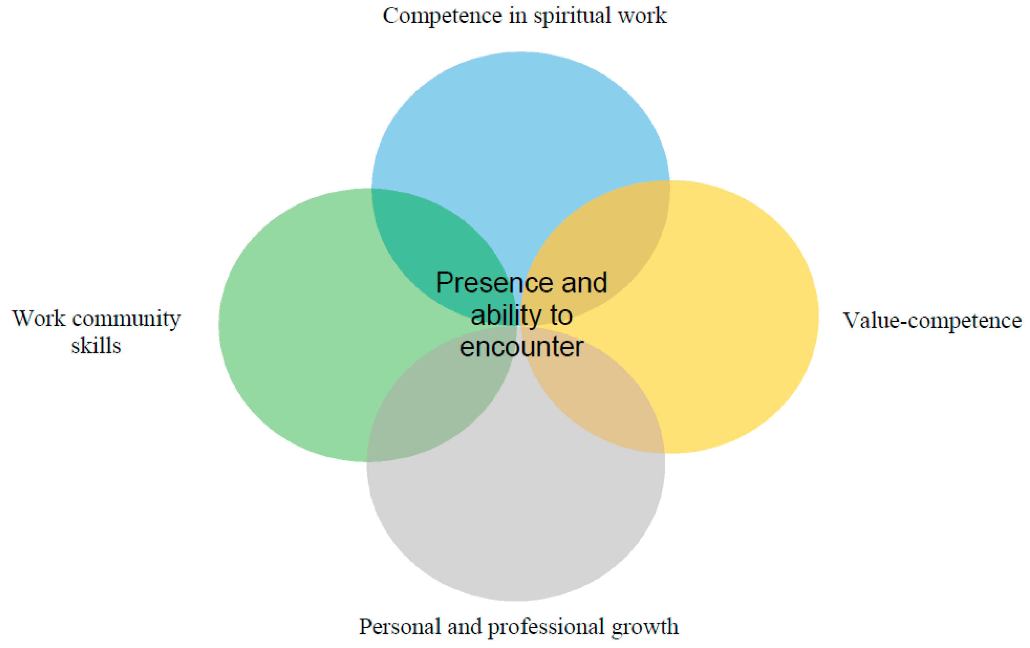 Religions 12 00243 g001 Religions 12 00243 g001