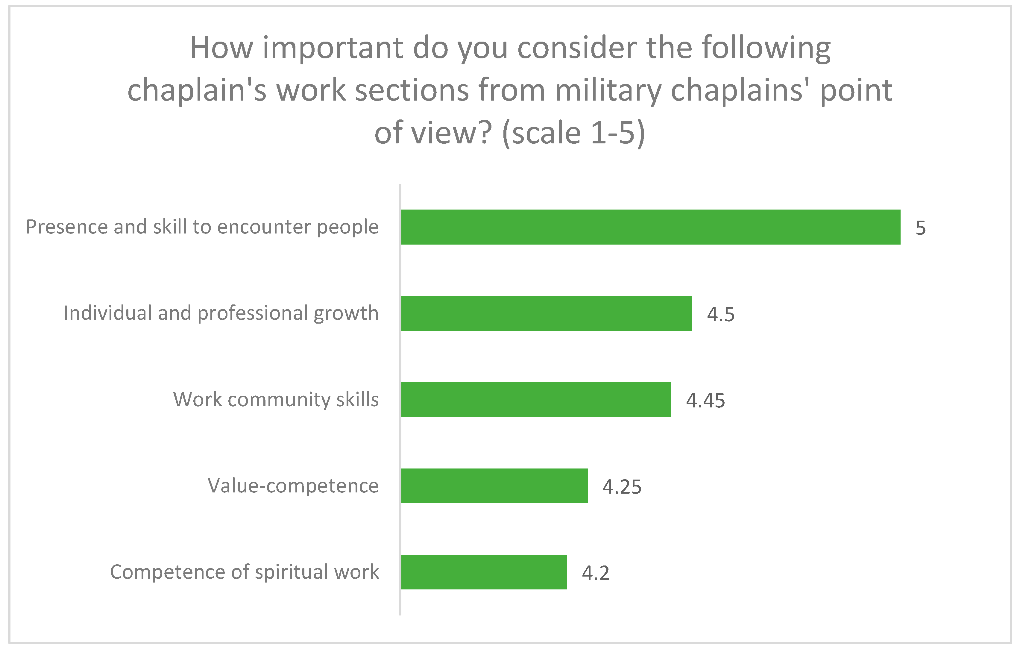 Religions 12 00243 g002 Religions 12 00243 g002