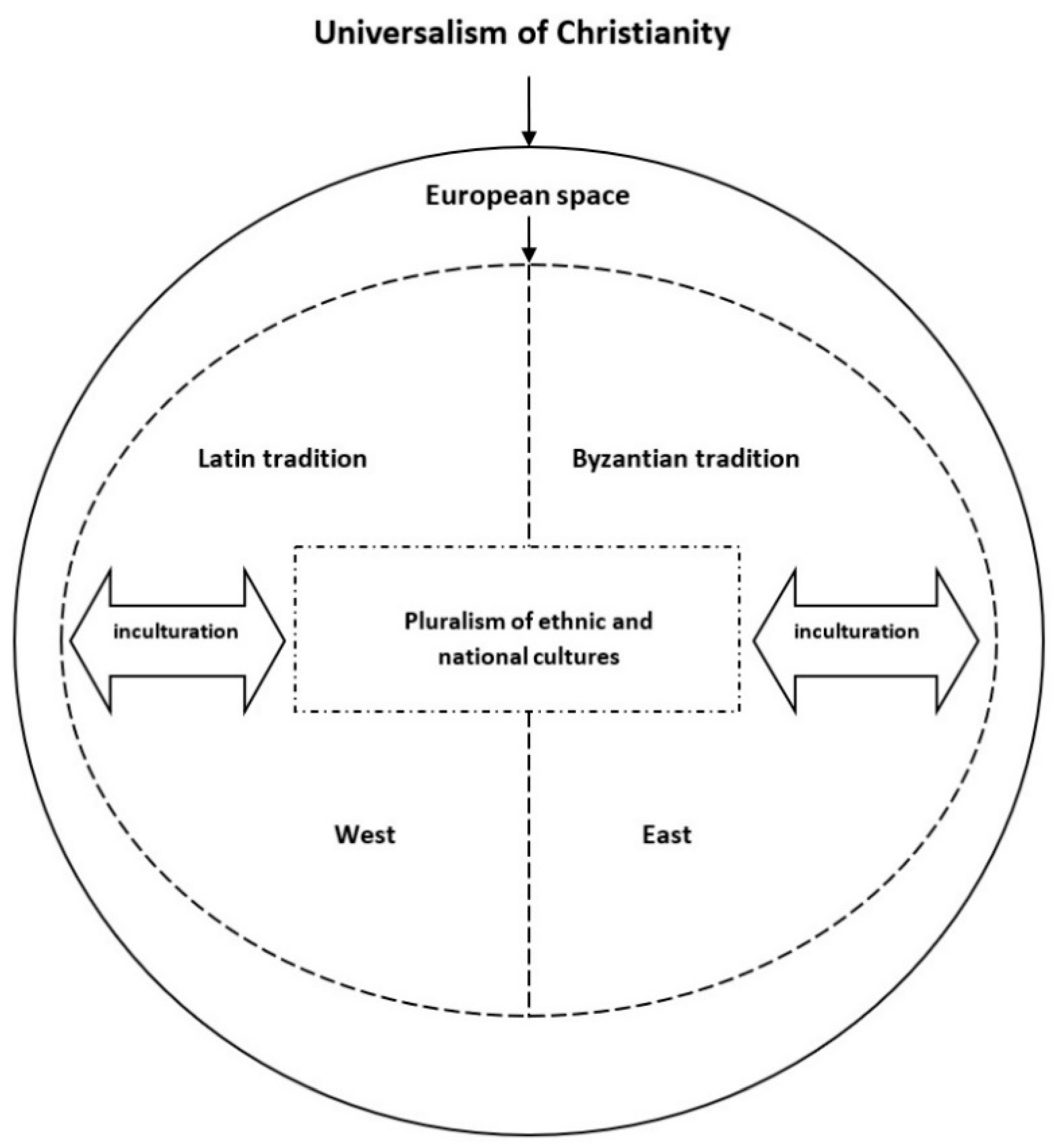 Religions 12 00244 g001 550