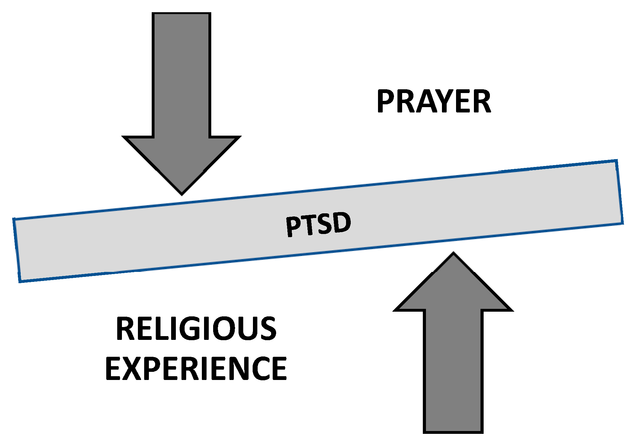 Religions 12 00267 g002