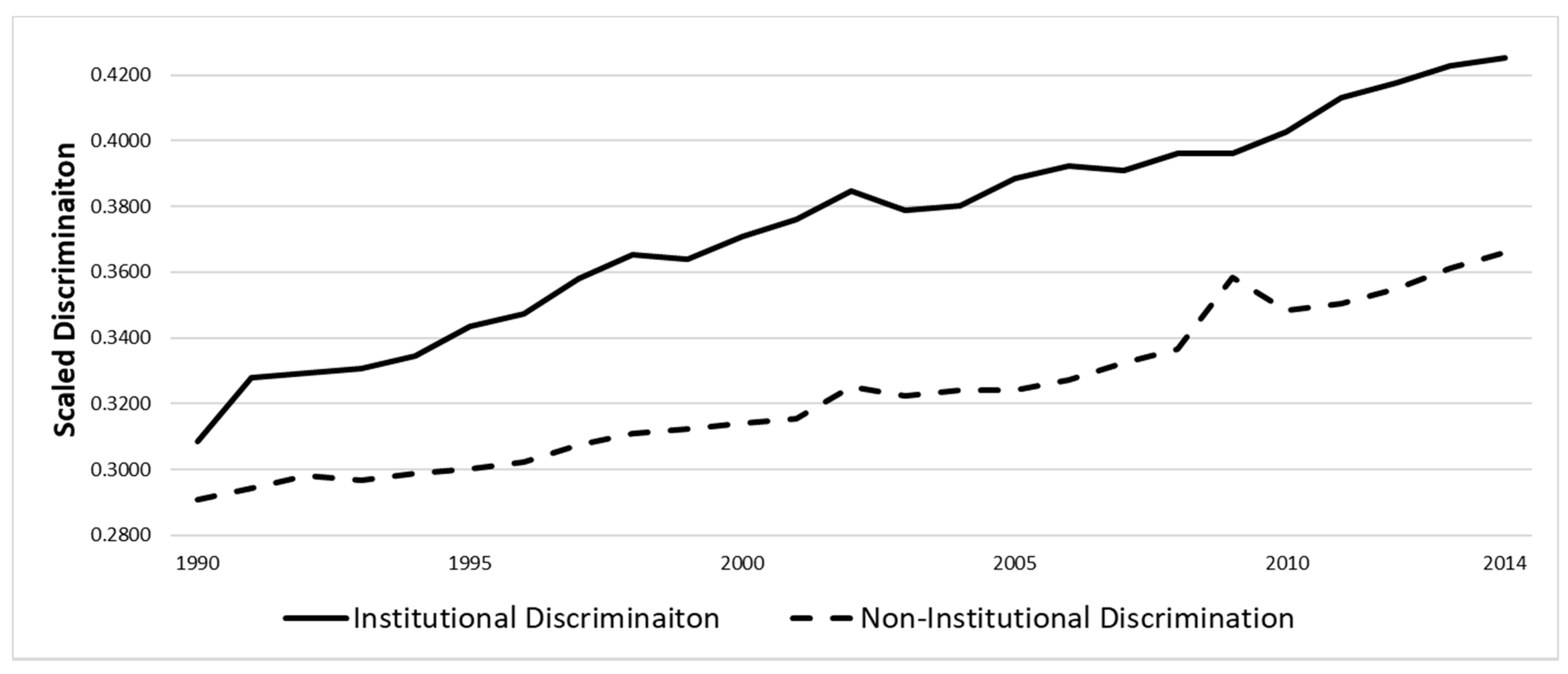 Religions 12 00273 g001