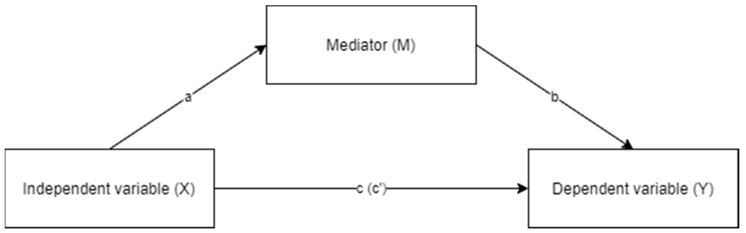 Religions 12 00284 g001