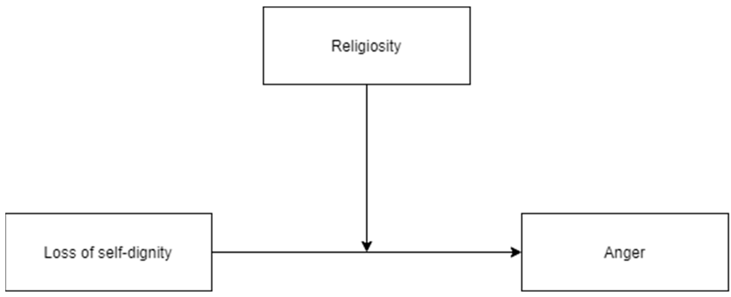 Religions 12 00284 g002