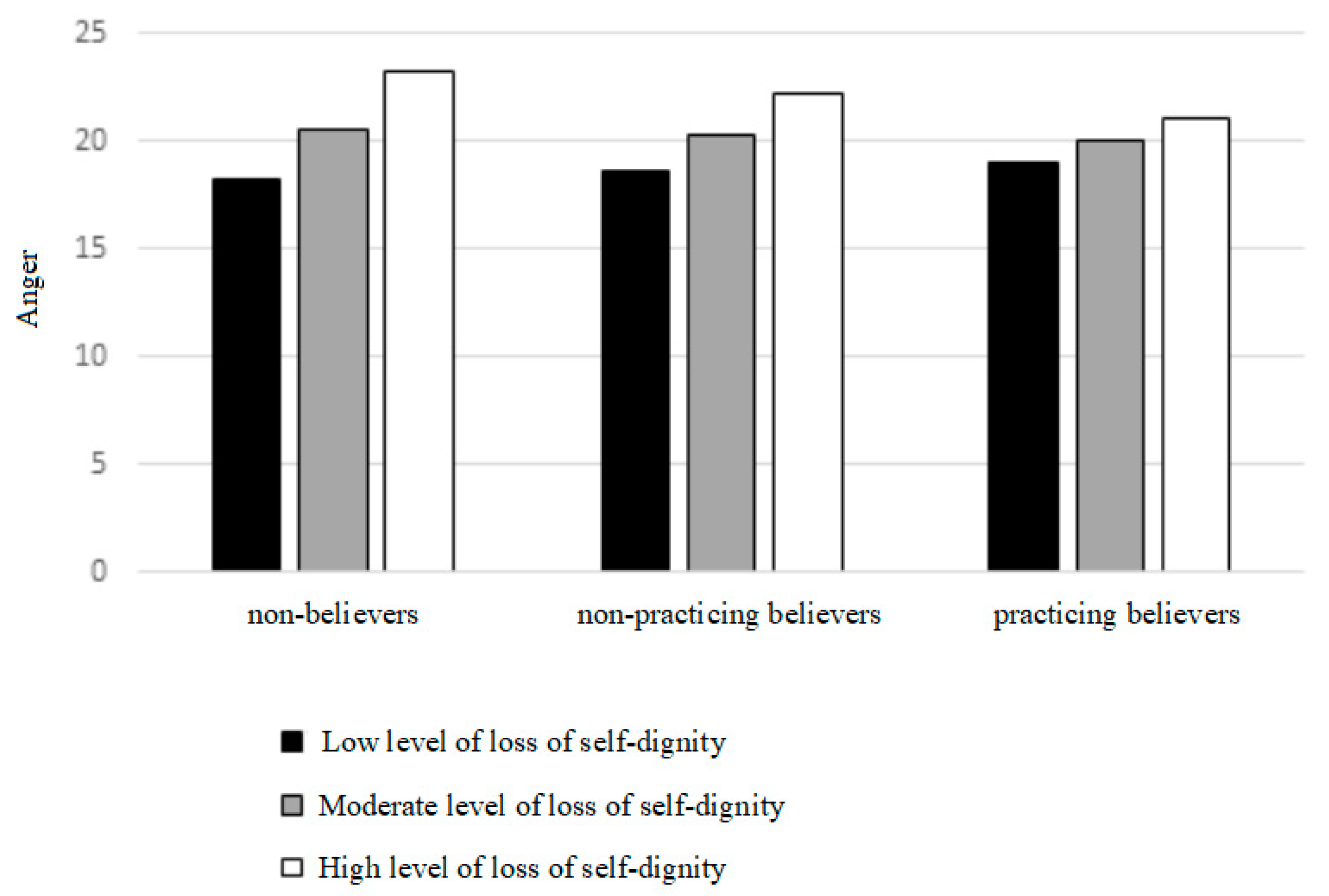 Religions 12 00284 g003