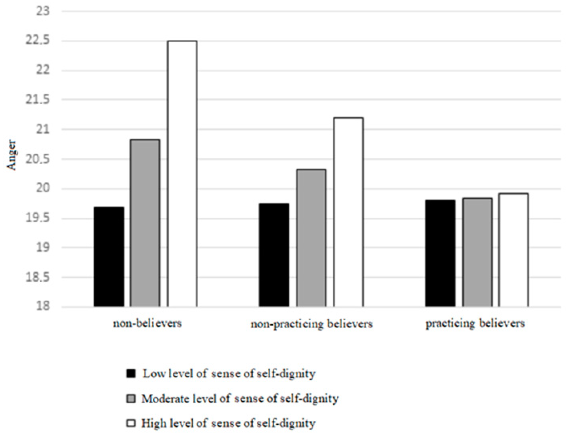 Religions 12 00284 g004