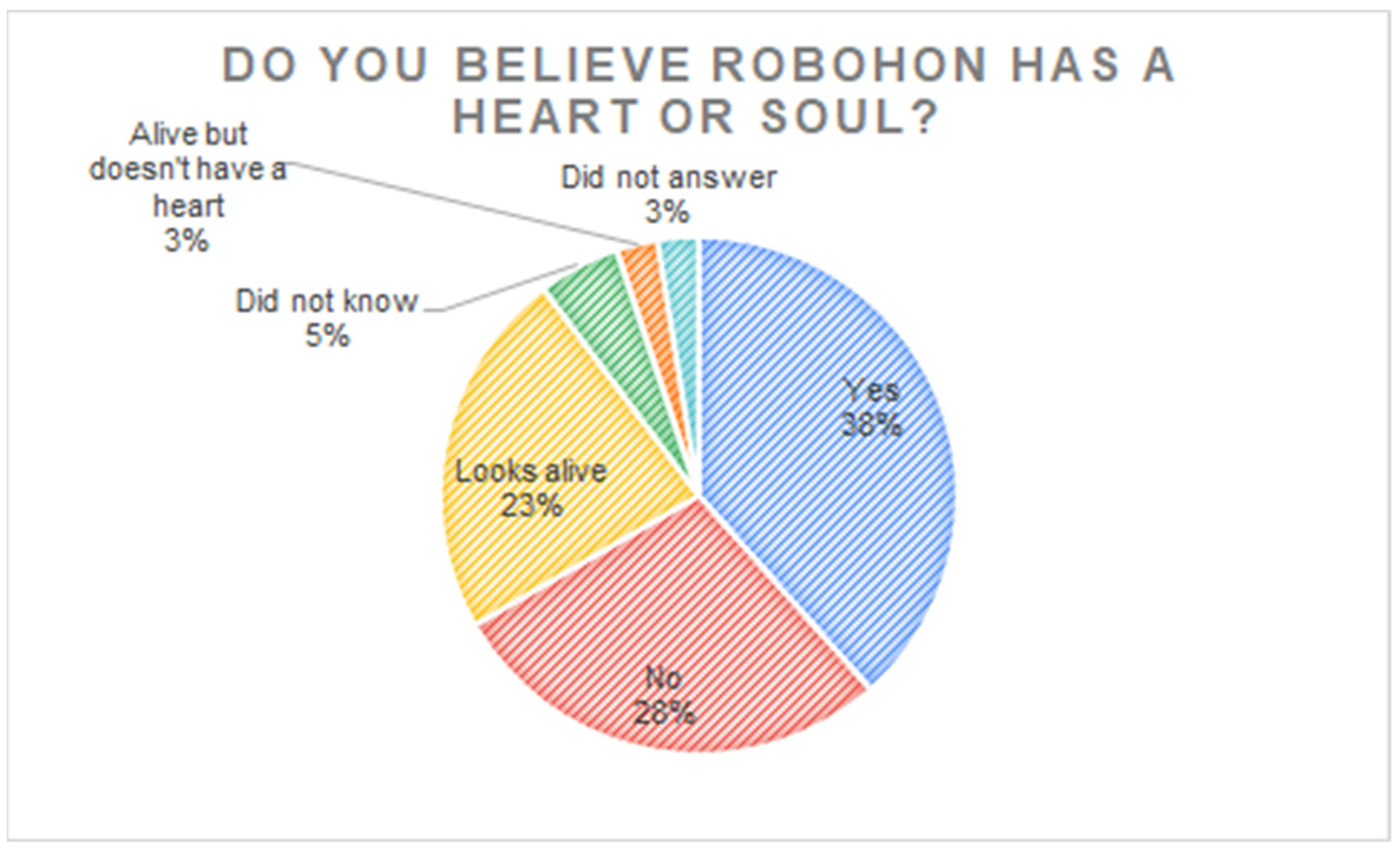 Religions 12 00296 g005