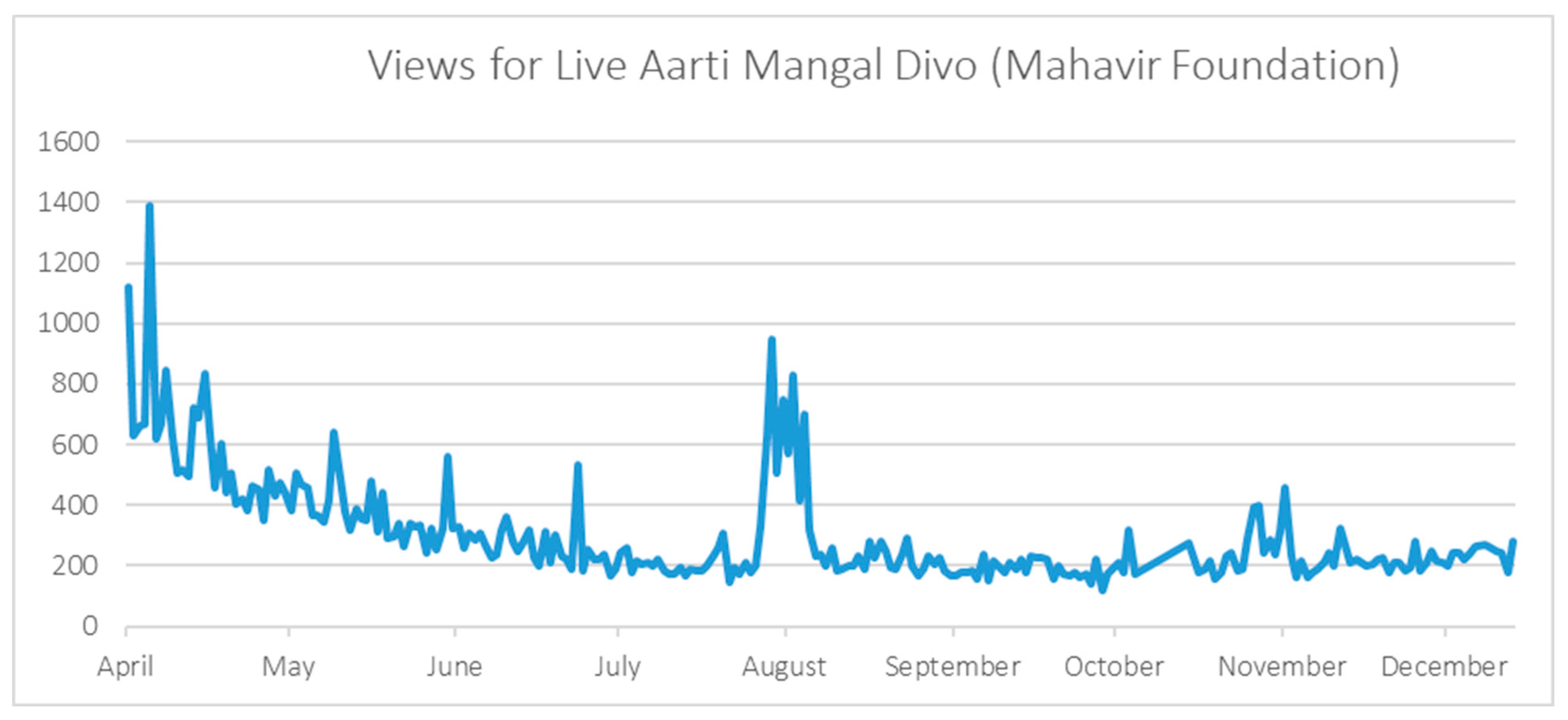 Religions 12 00342 g003 Religions 12 00342 g003
