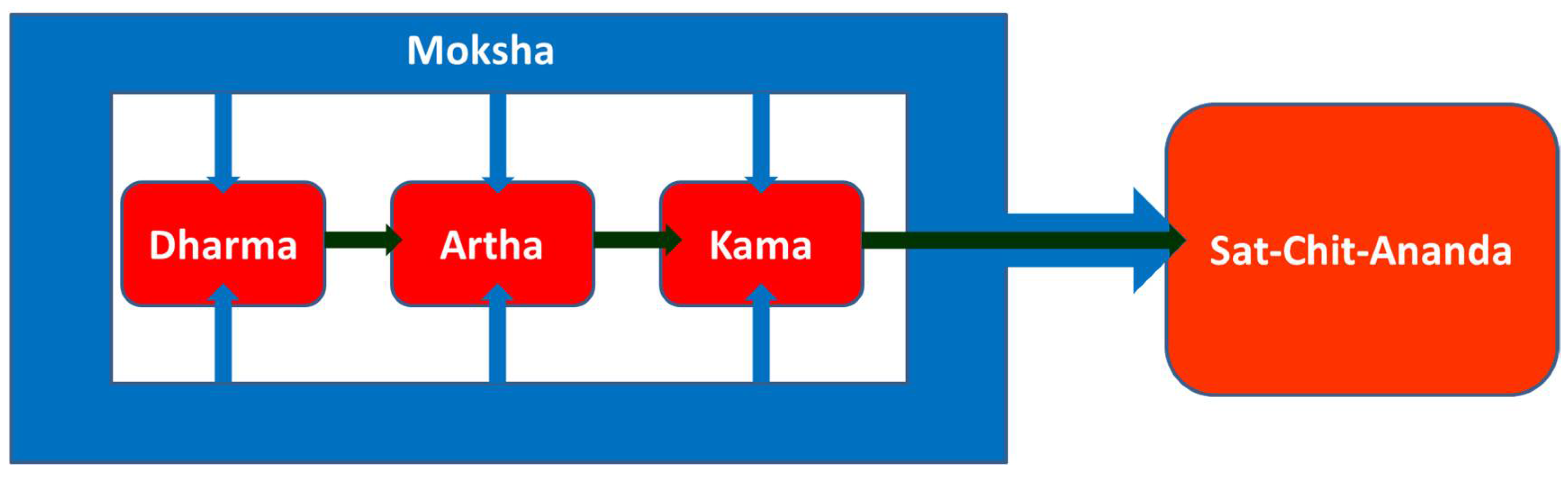 Religions 12 00358 g001 Religions 12 00358 g001