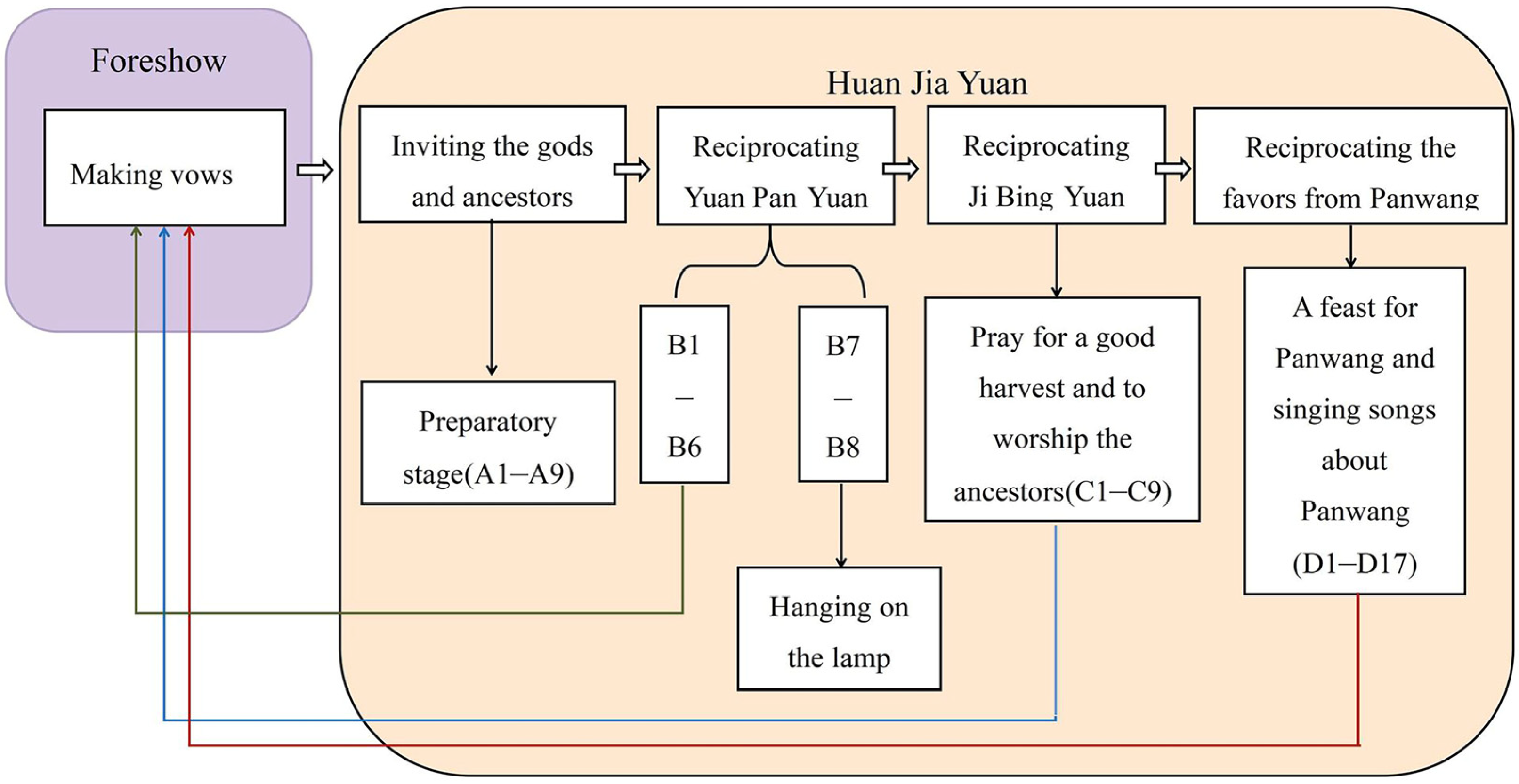 Religions 12 00526 g011 550
