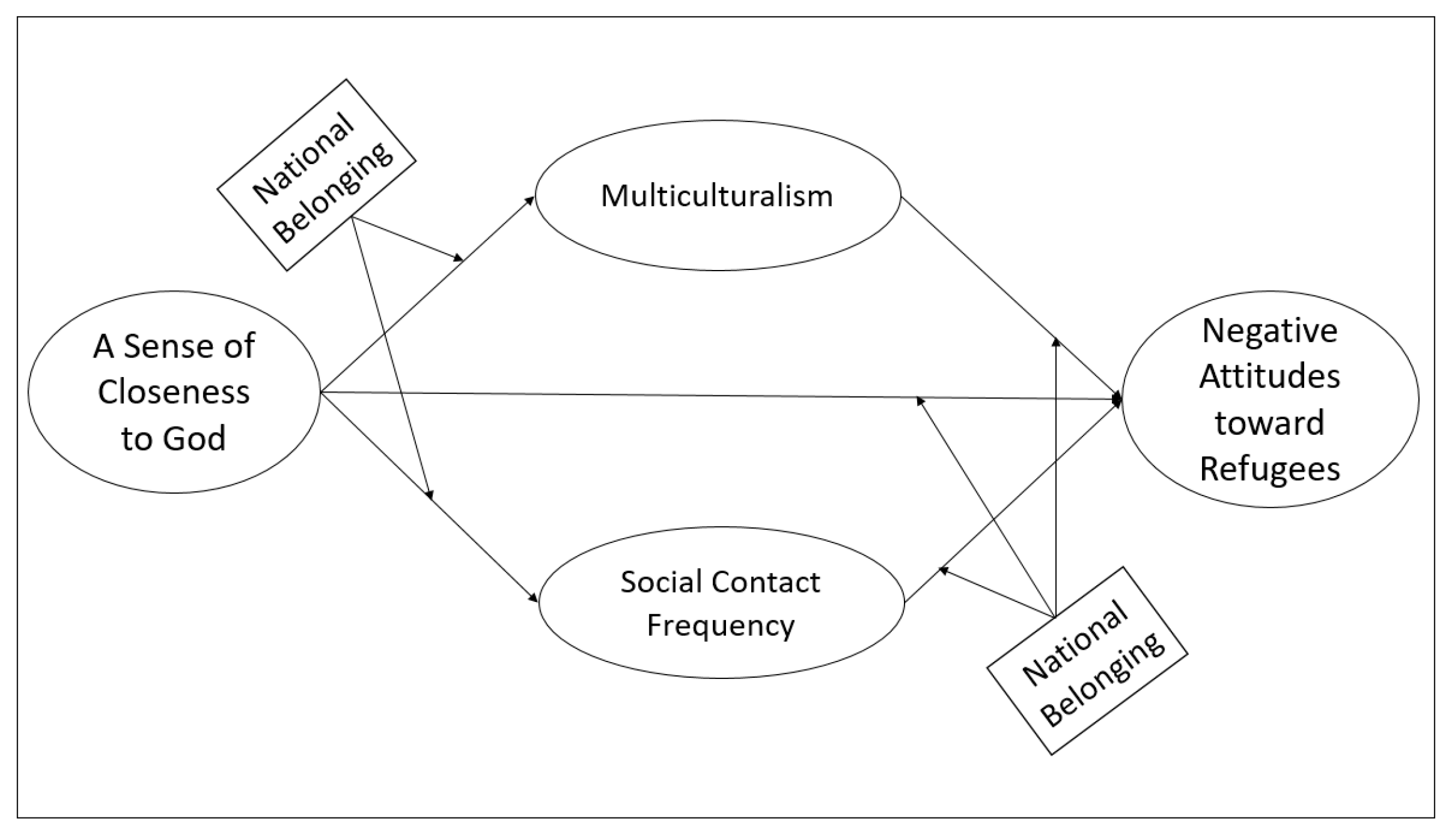 Religions 12 00568 g001