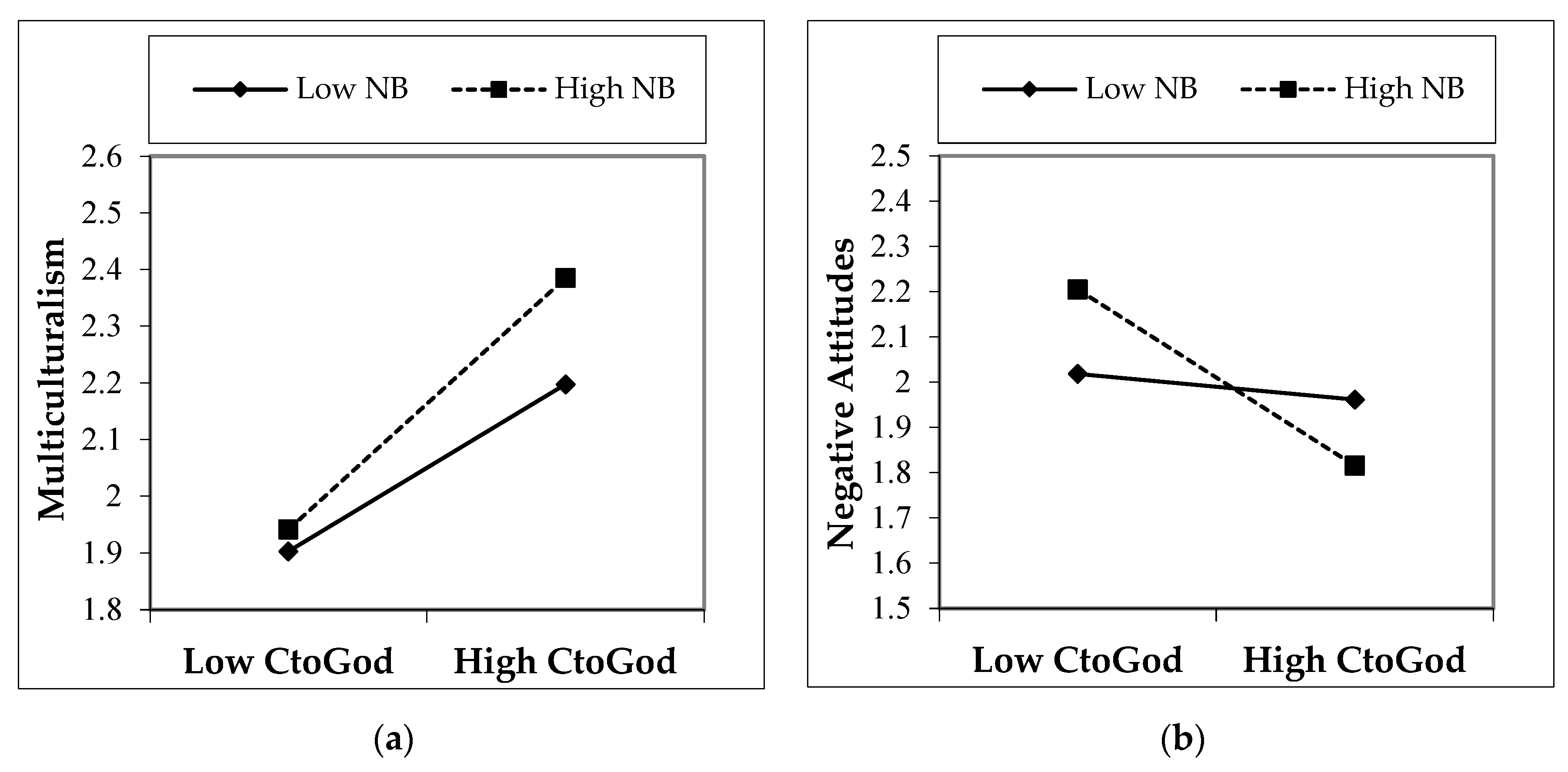 Religions 12 00568 g002