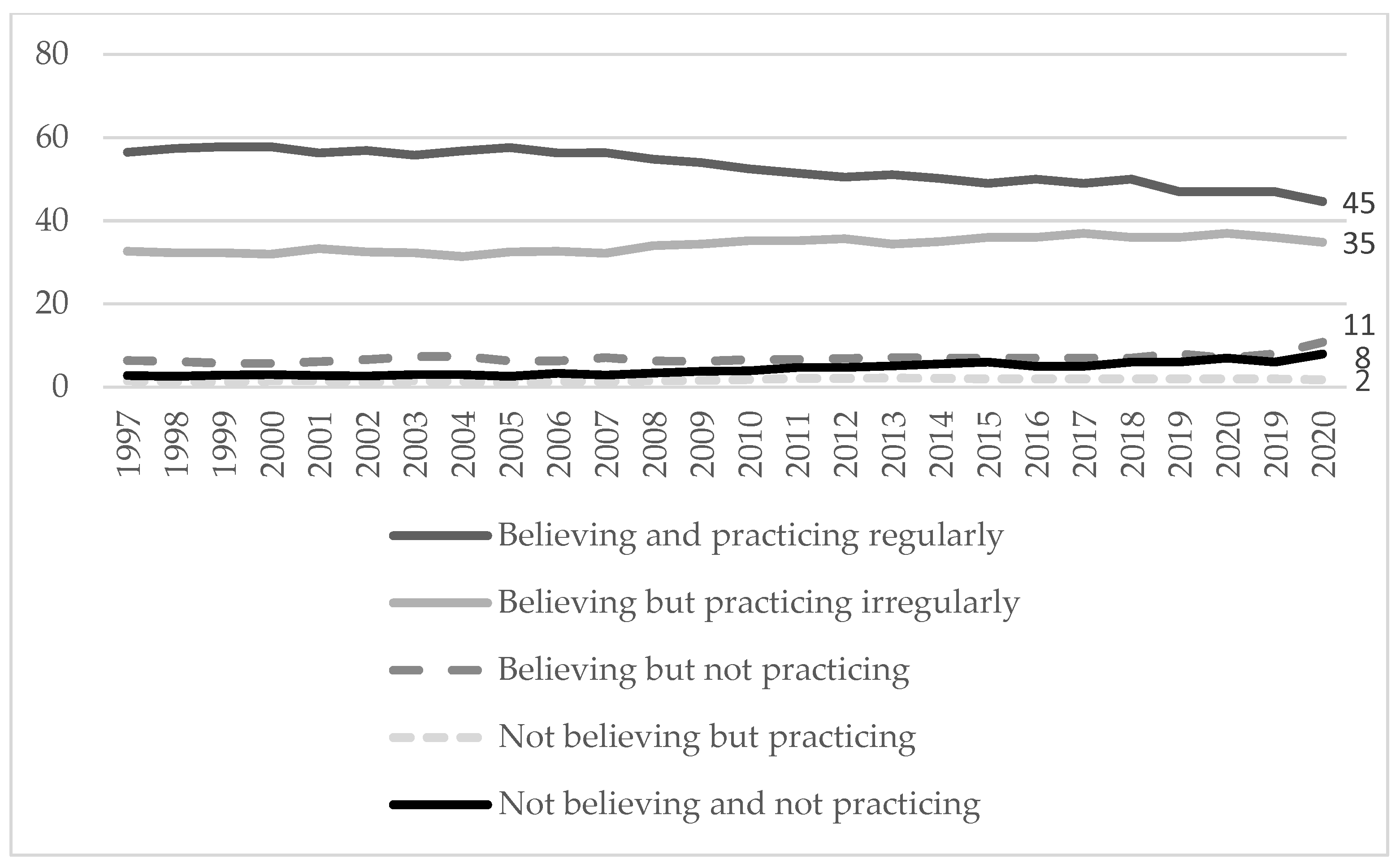 Religions 12 00572 g001 550