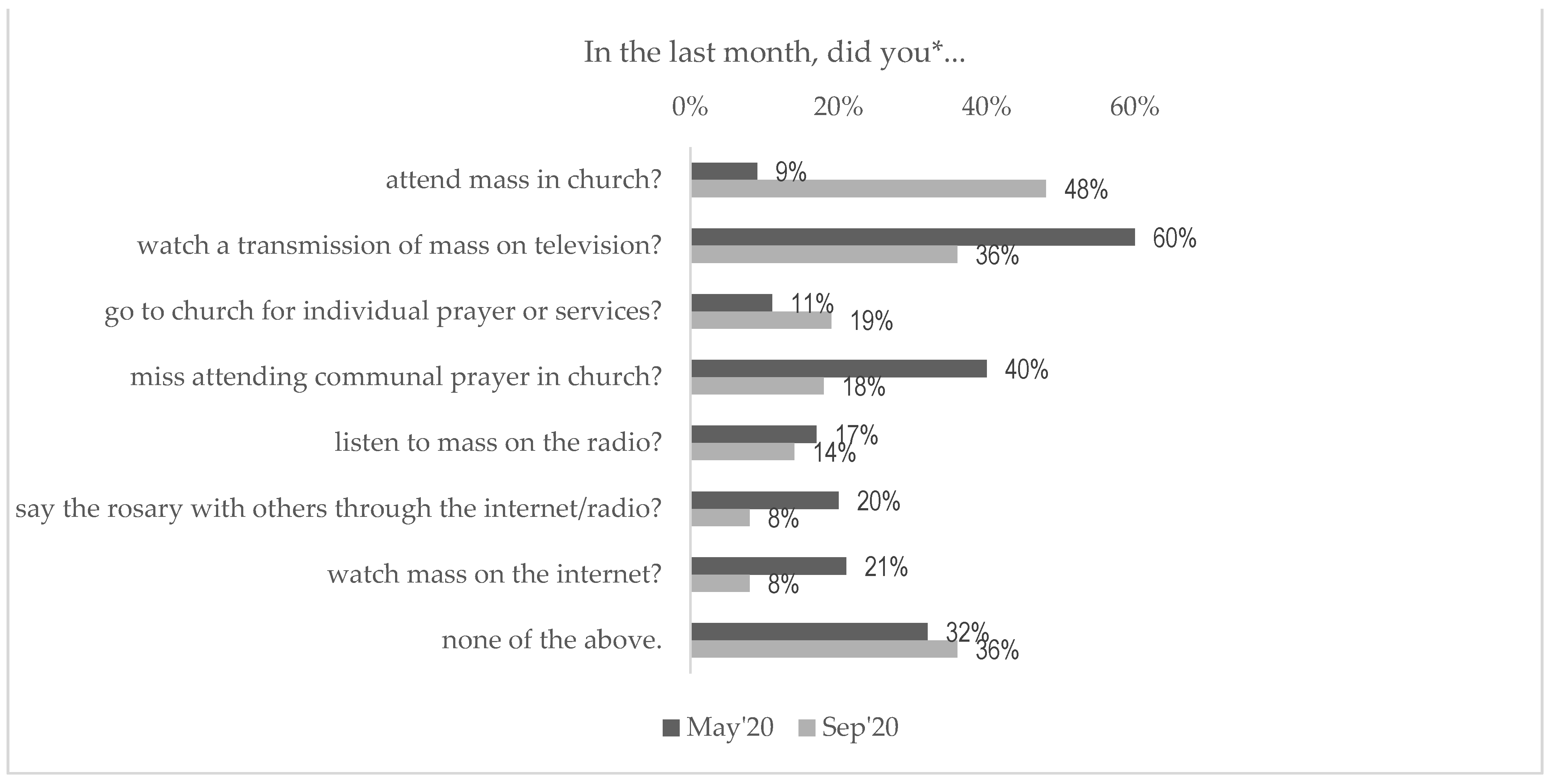 Religions 12 00572 g003 550