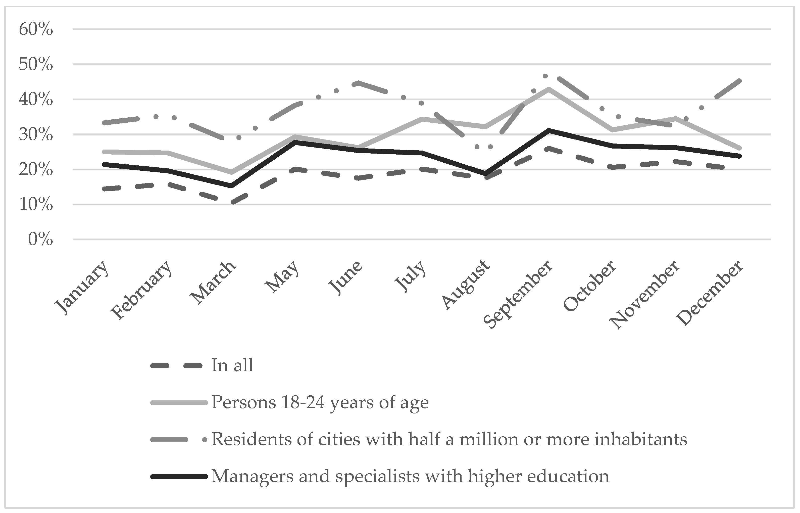 Religions 12 00572 g004 550