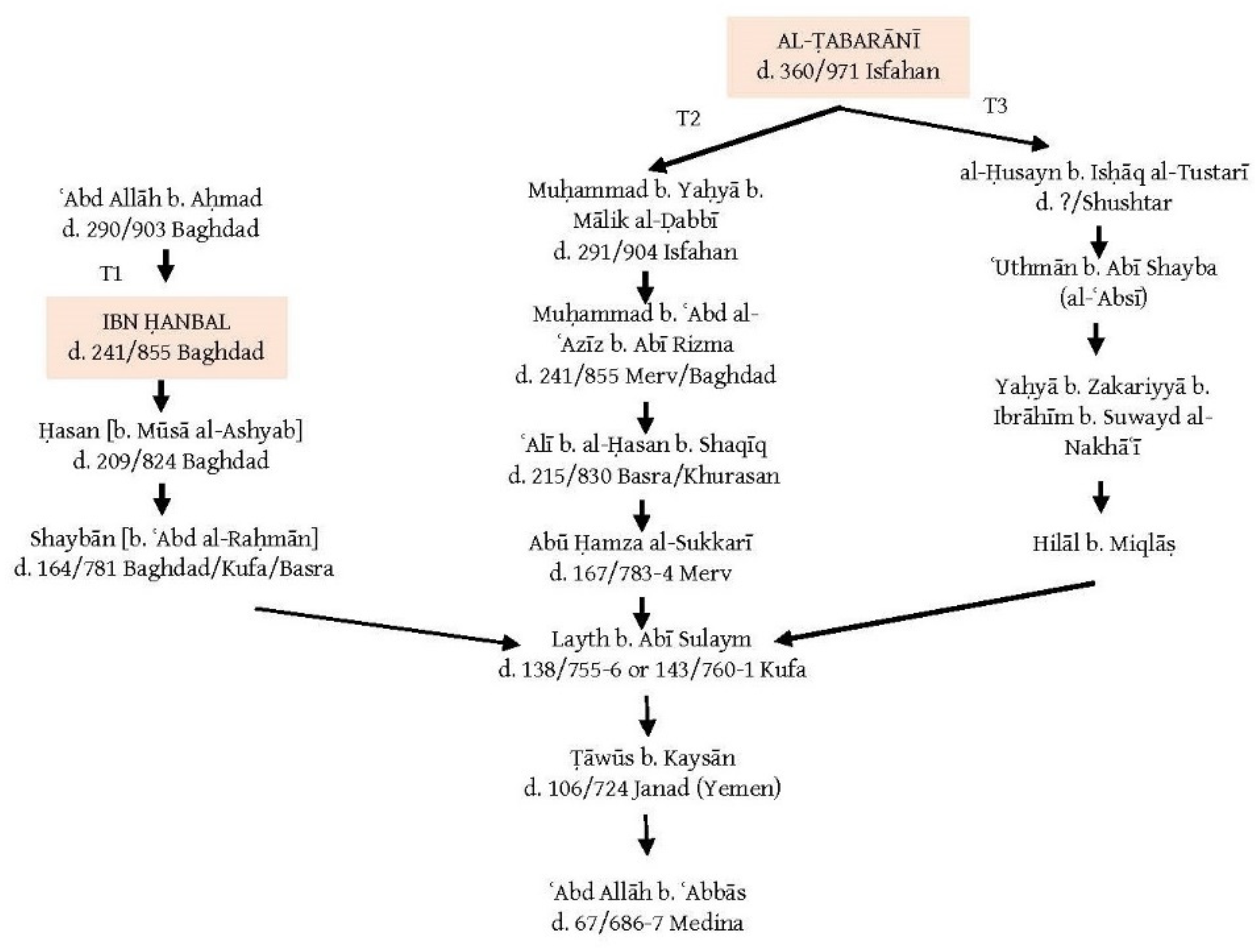 Religions 12 00579 g002