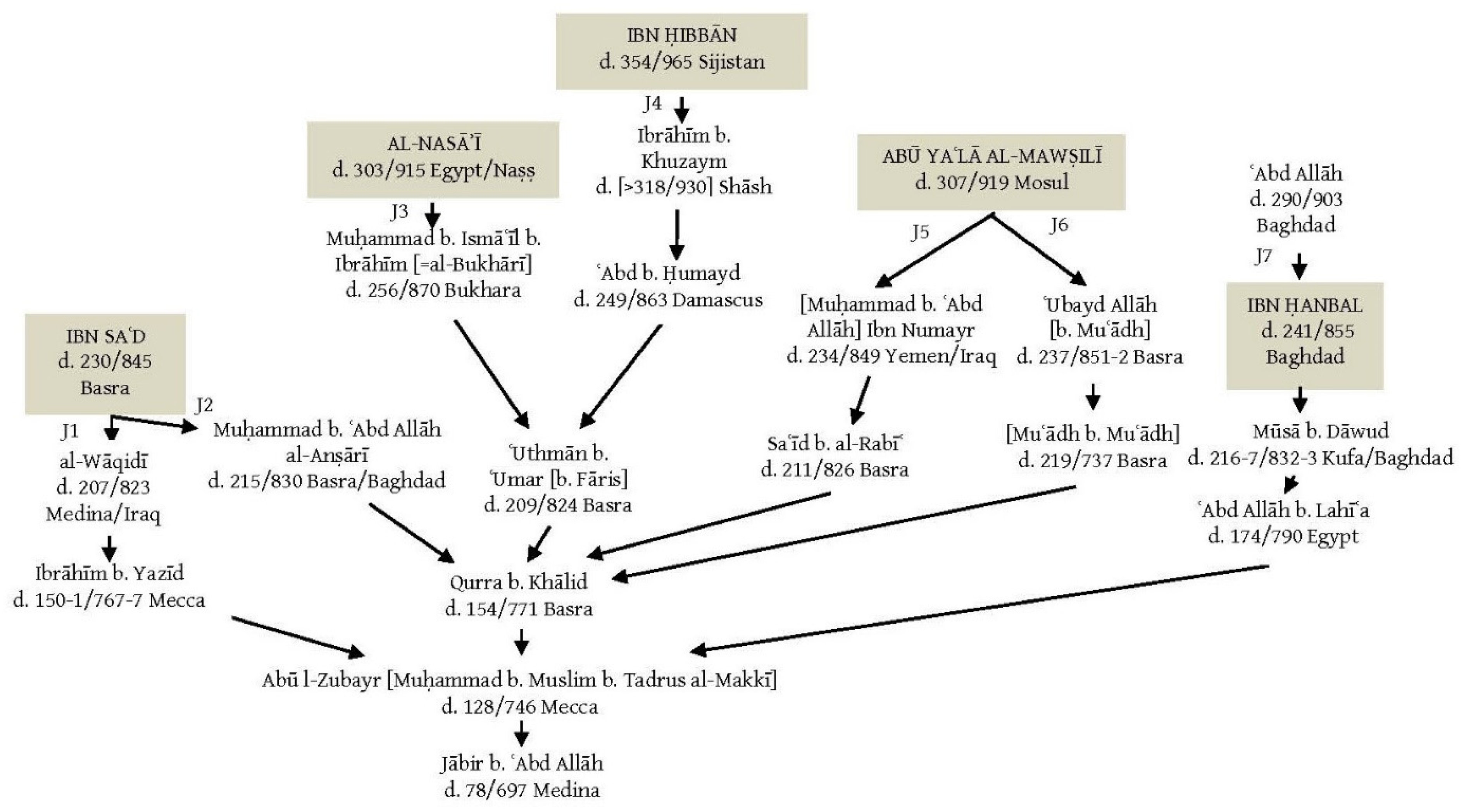 Religions 12 00579 g003